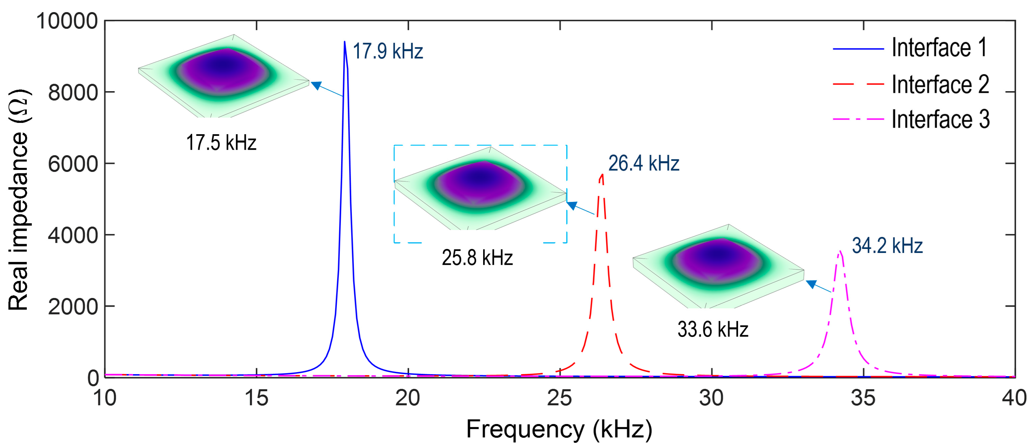 Sensors 23 00434 g006