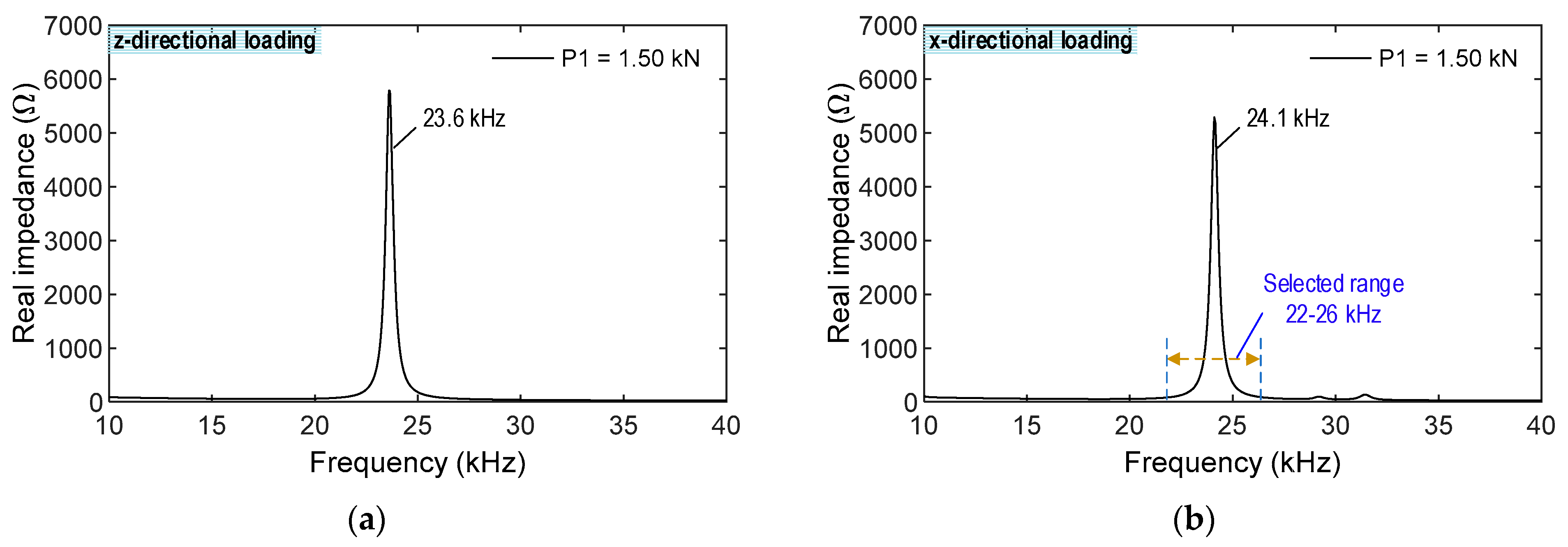 Sensors 23 00434 g008