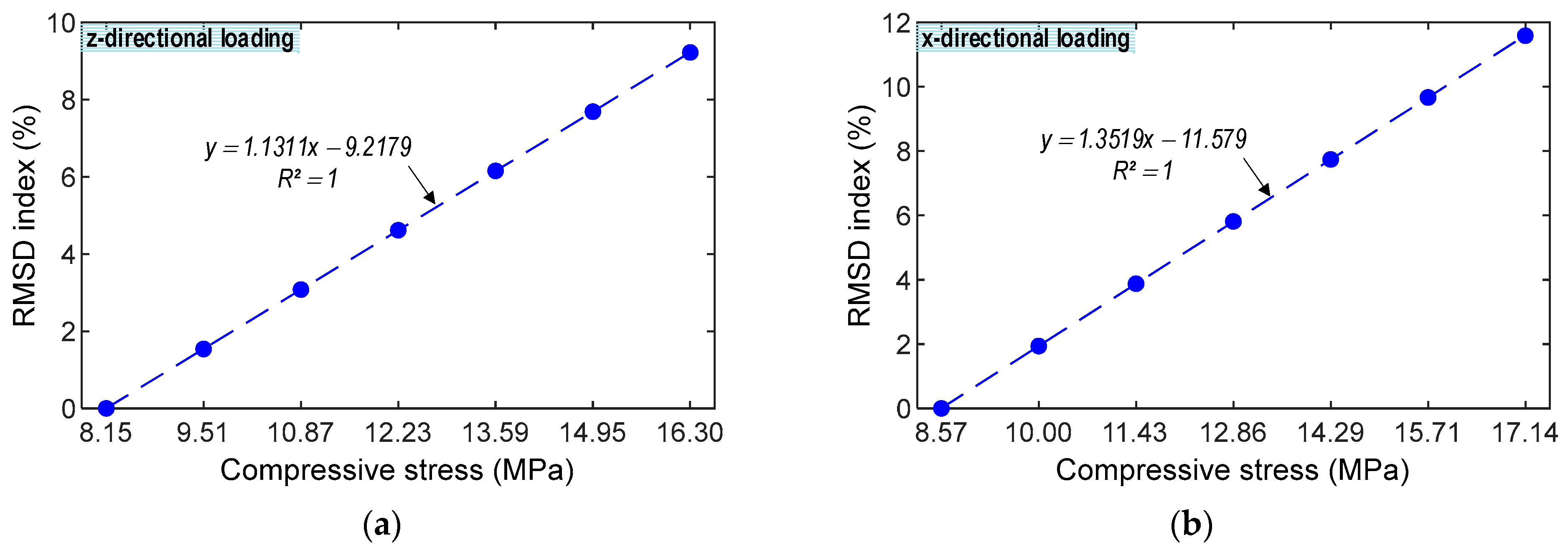 Sensors 23 00434 g010