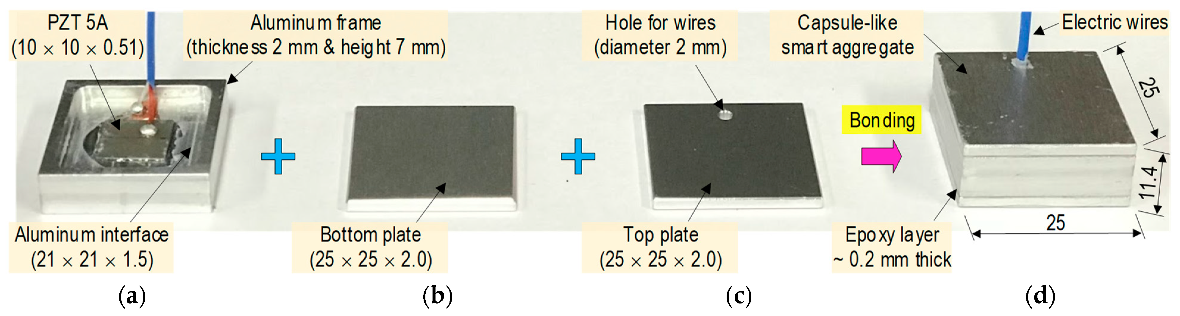 Sensors 23 00434 g012