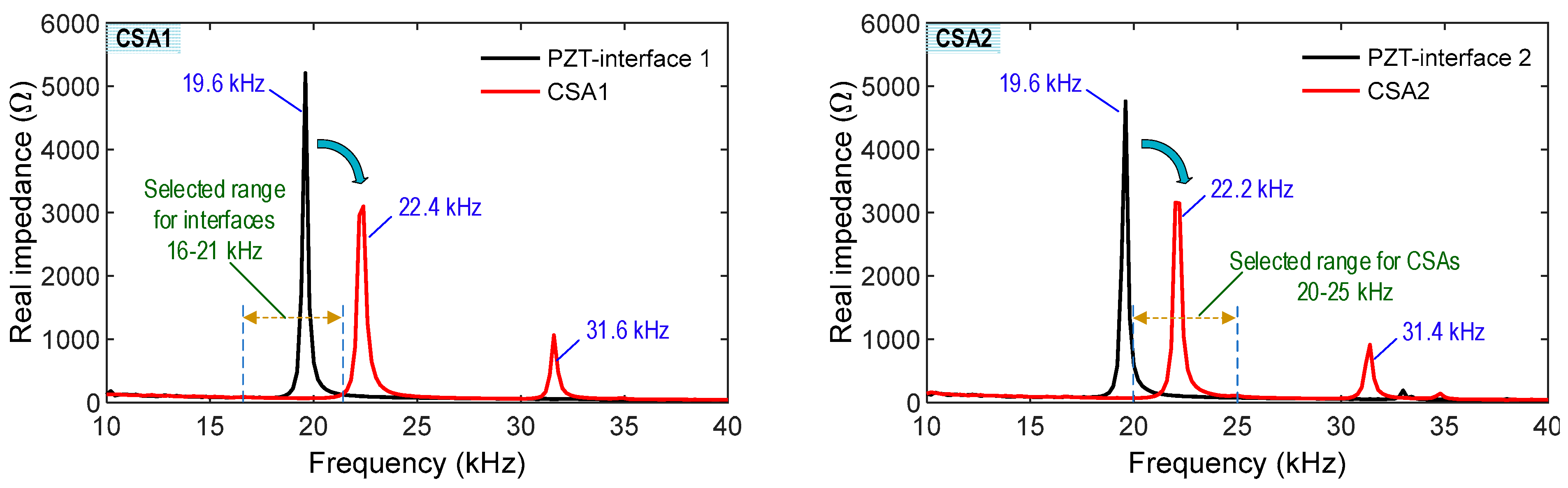 Sensors 23 00434 g013