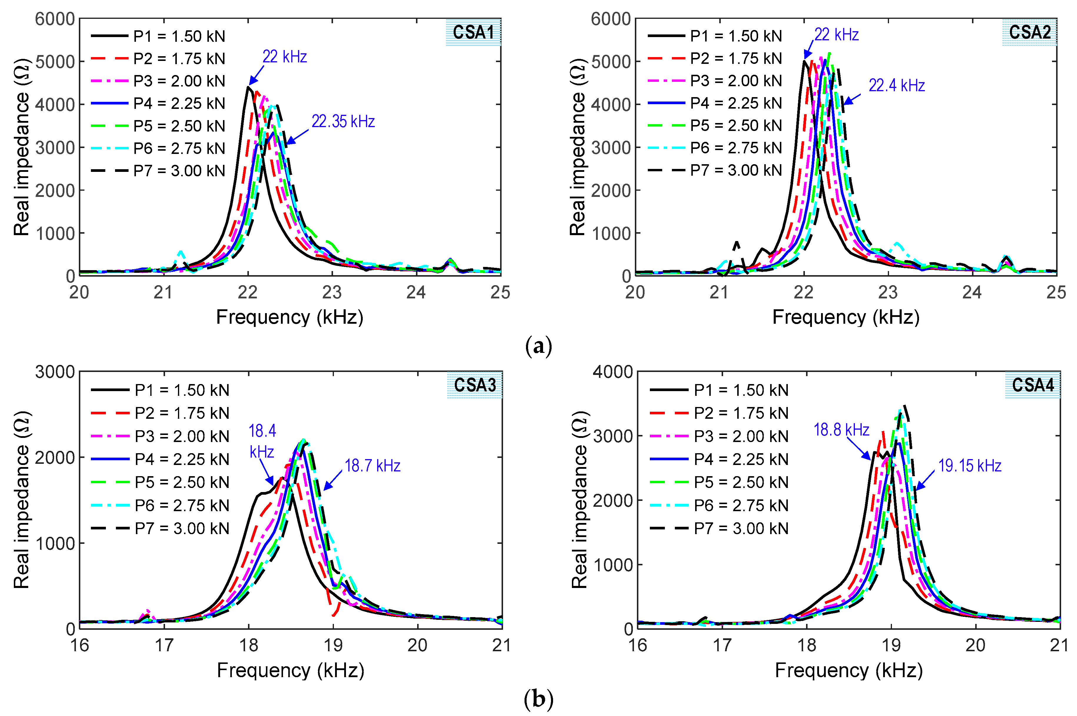 Sensors 23 00434 g015