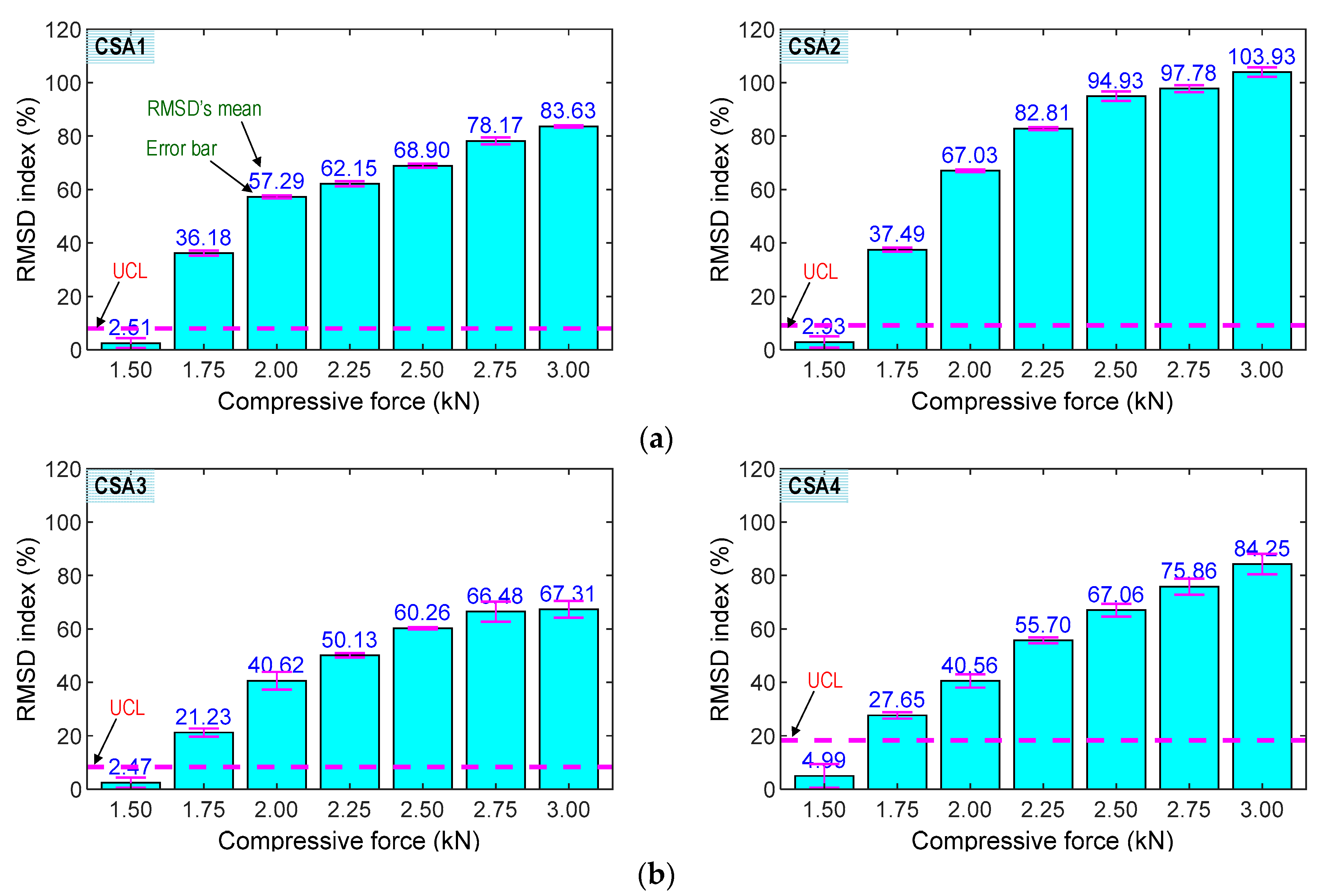 Sensors 23 00434 g016
