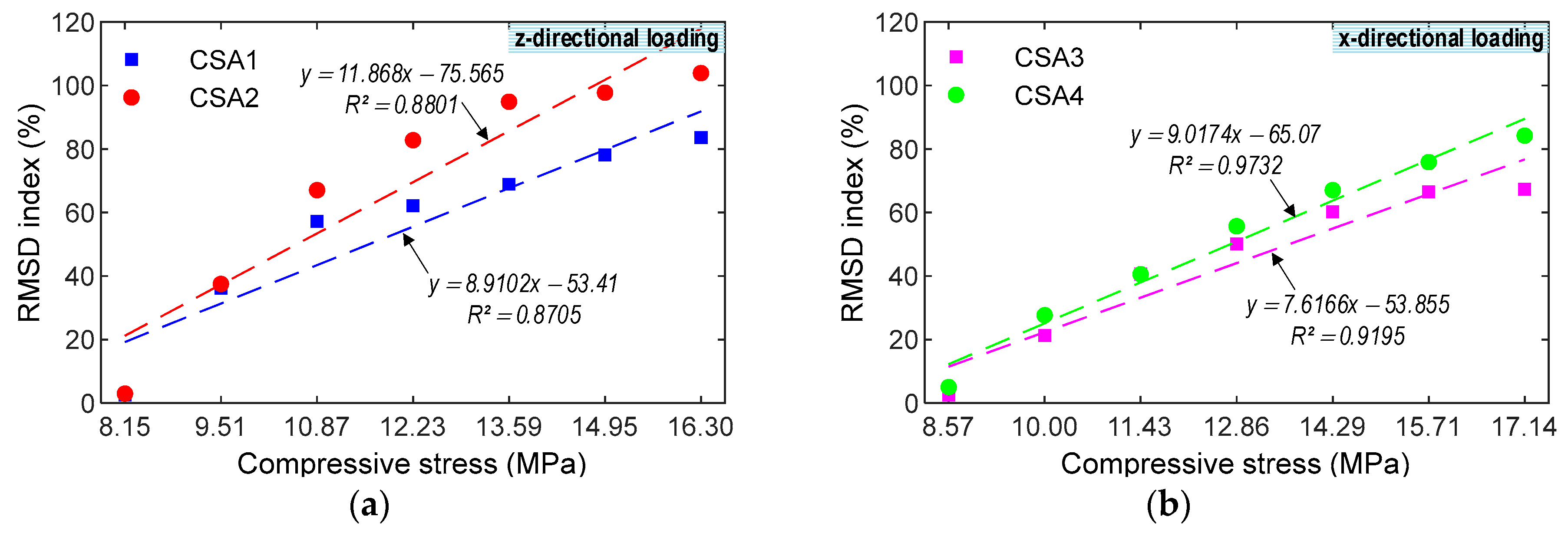 Sensors 23 00434 g018
