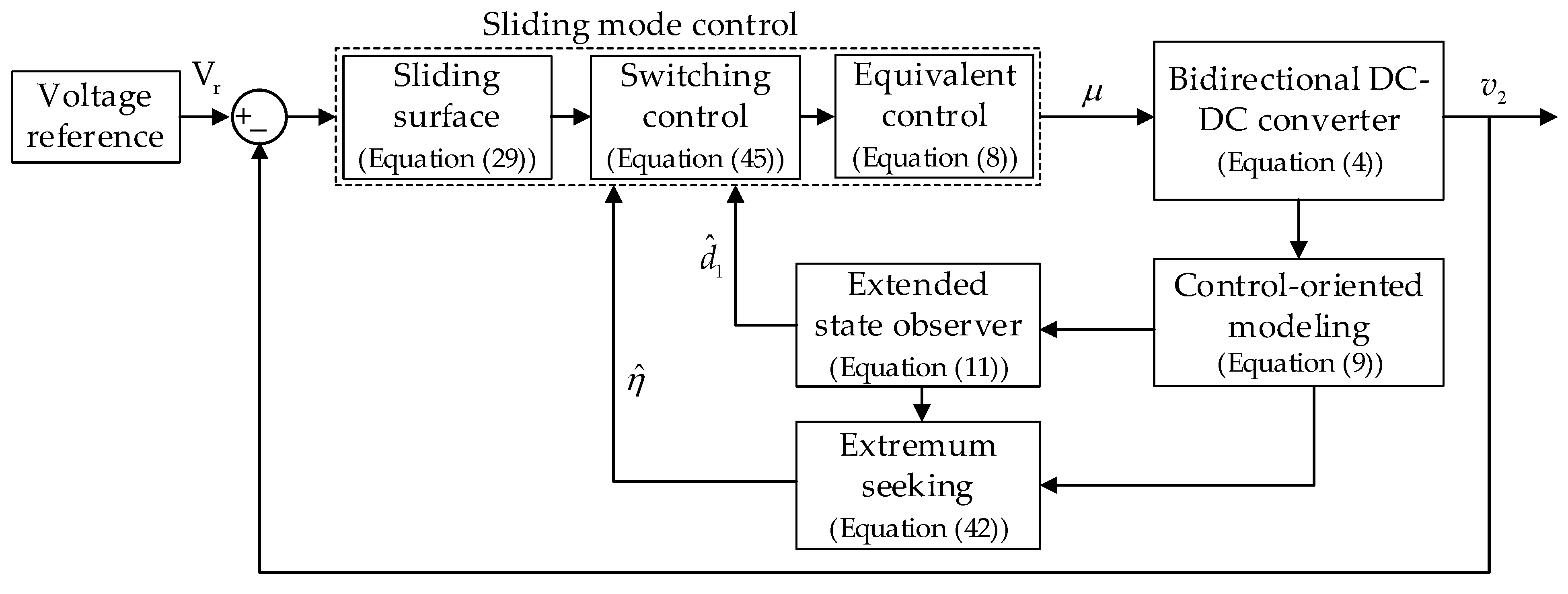 Sensors | Free Full-Text | Robust Adaptive Control Strategy for a ...