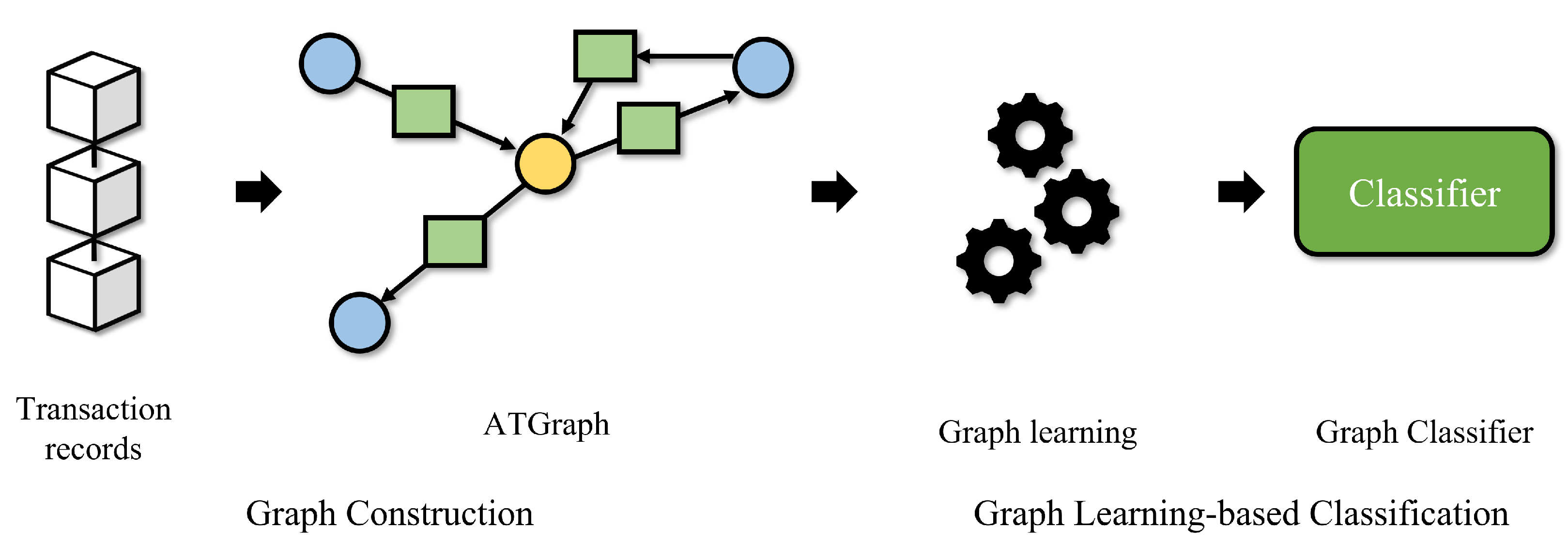 Graph'IT - Carta transfer