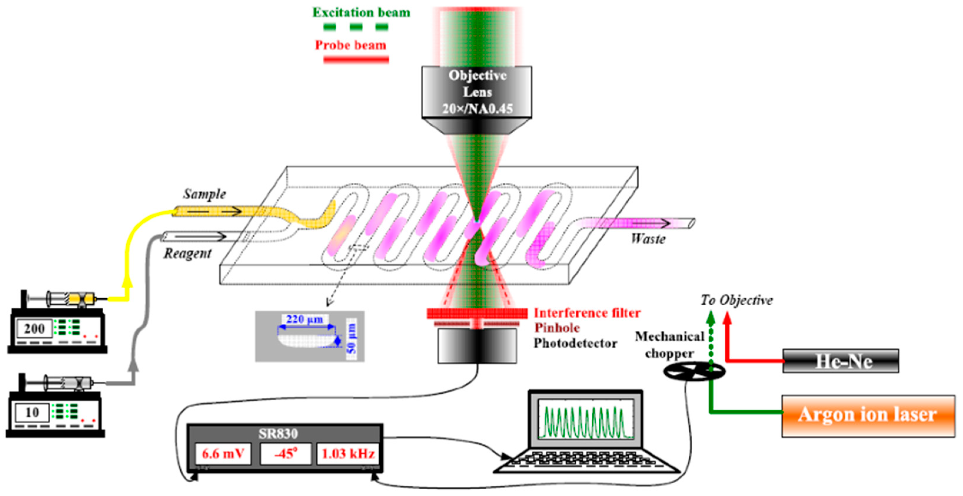 Sensors 23 00472 g003