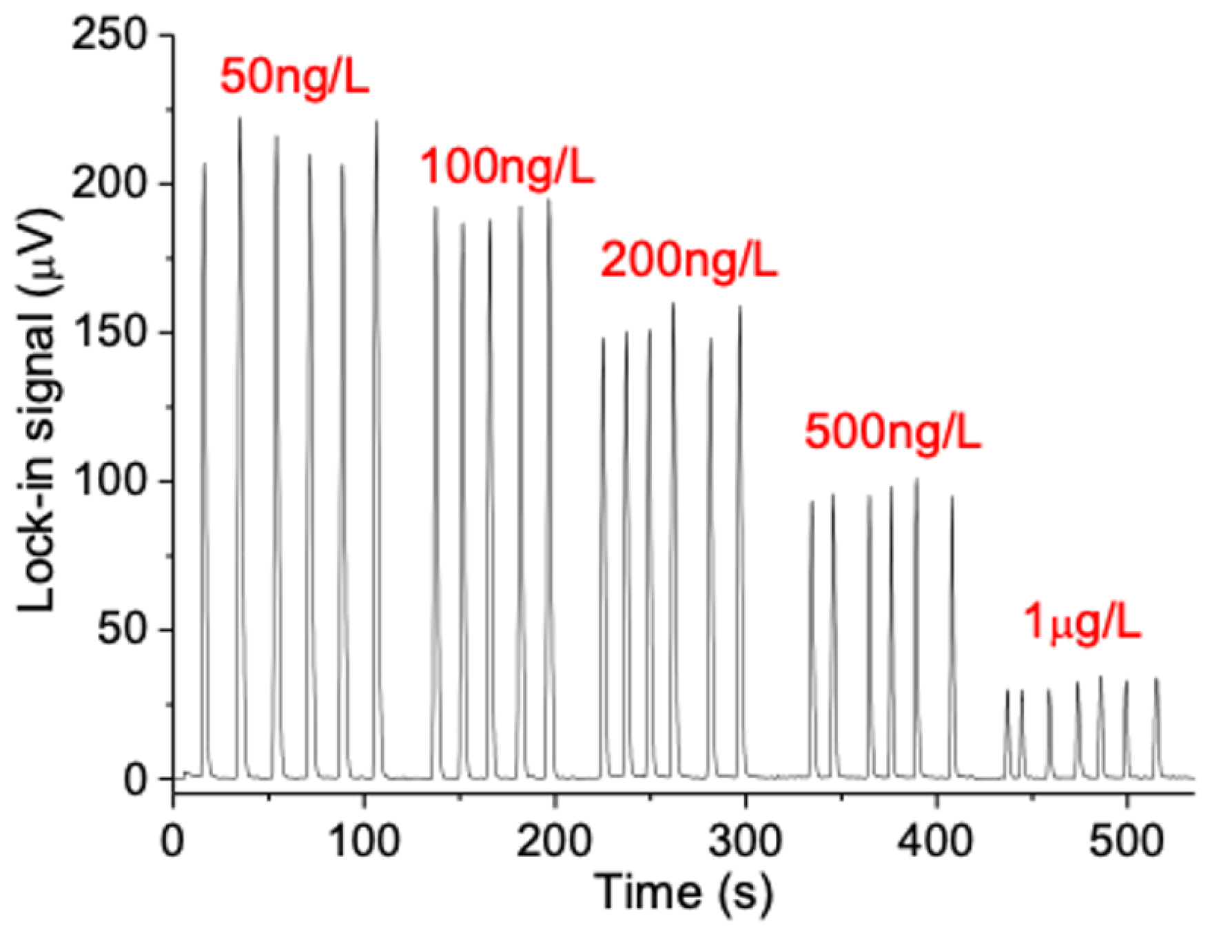 Sensors 23 00472 g004