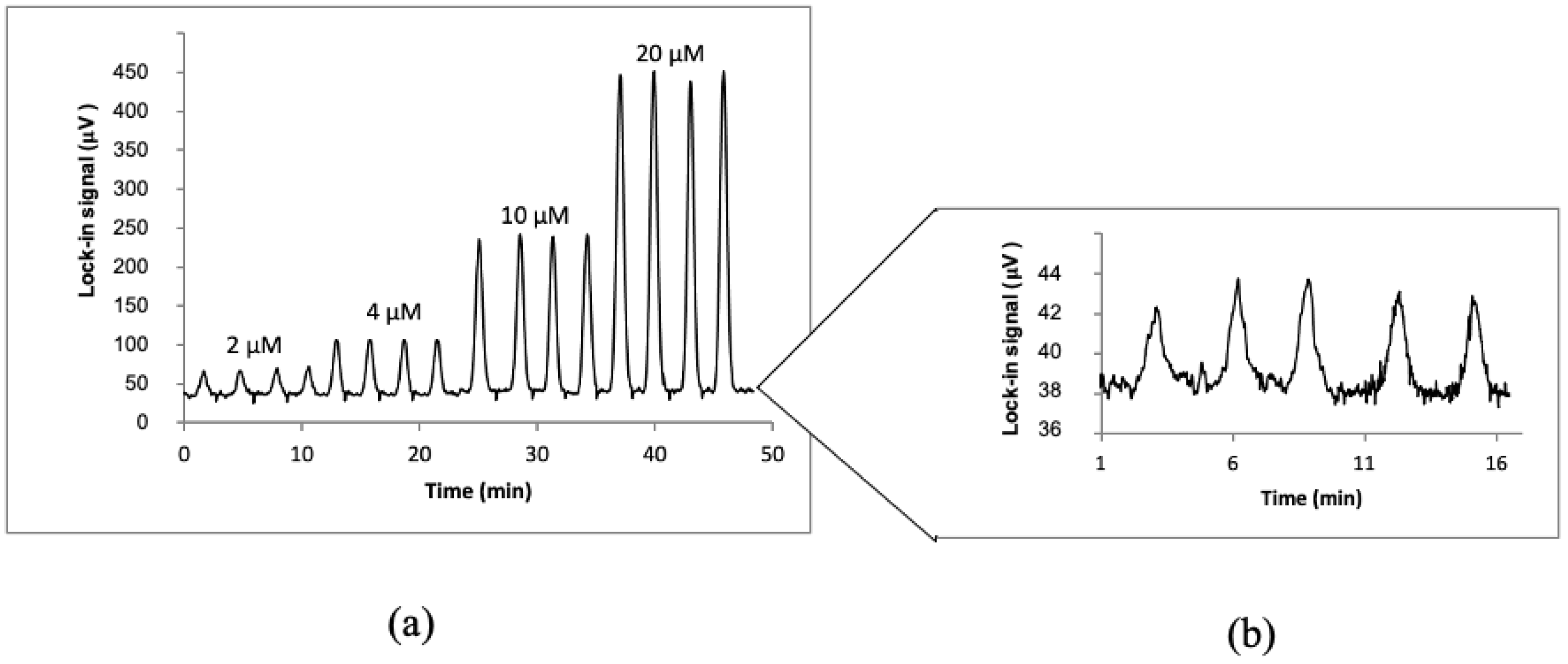 Sensors 23 00472 g005