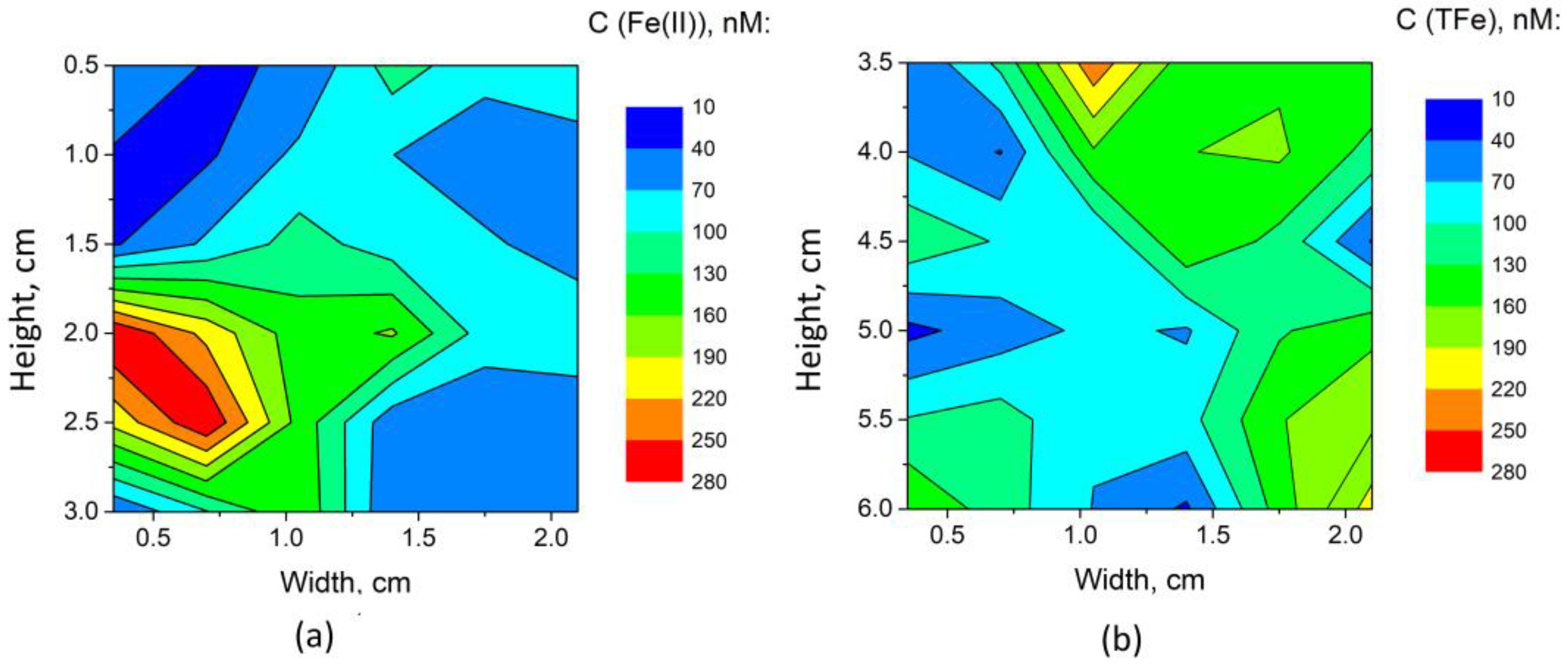 Sensors 23 00472 g008