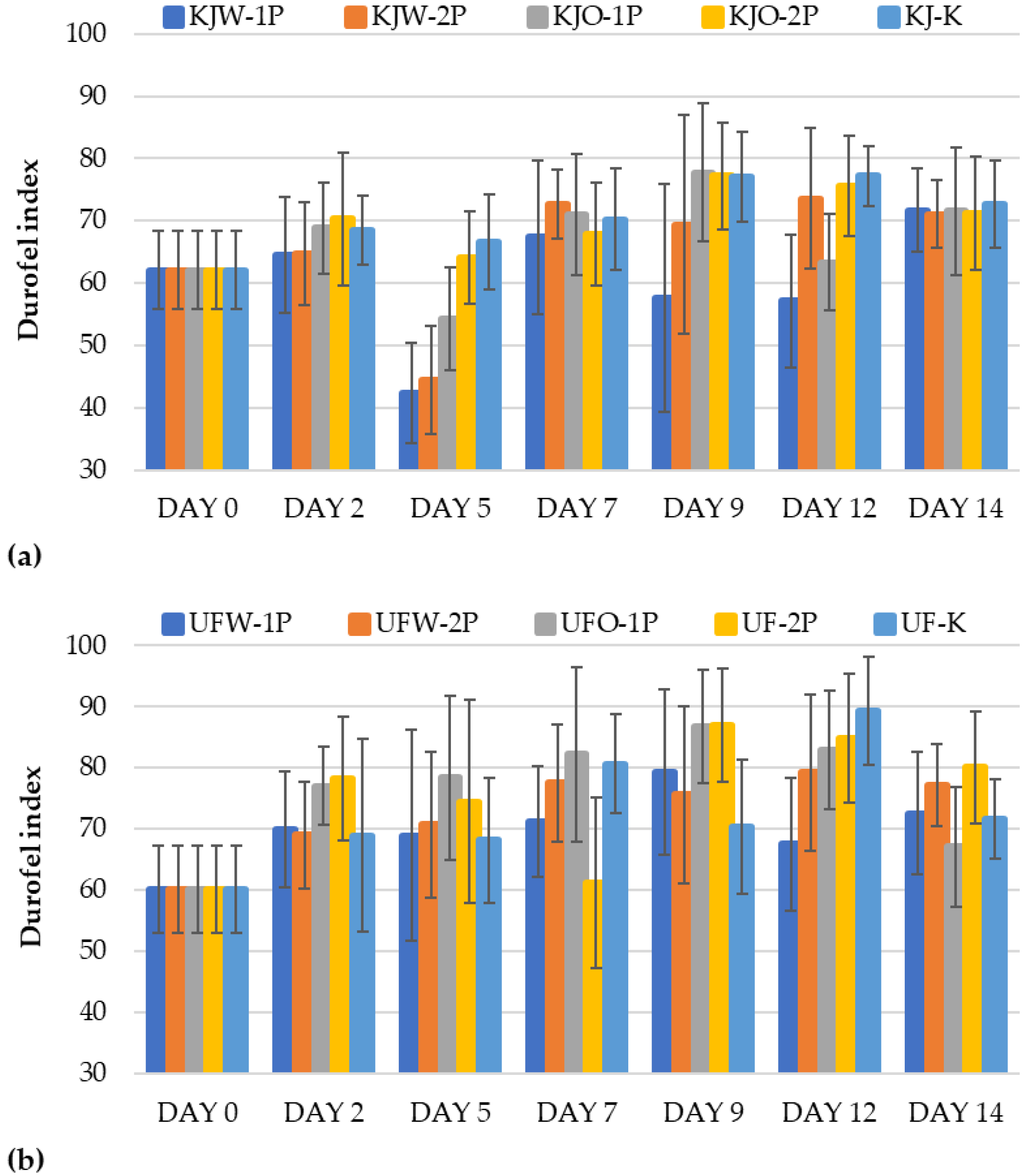 Sensors 23 00479 g005