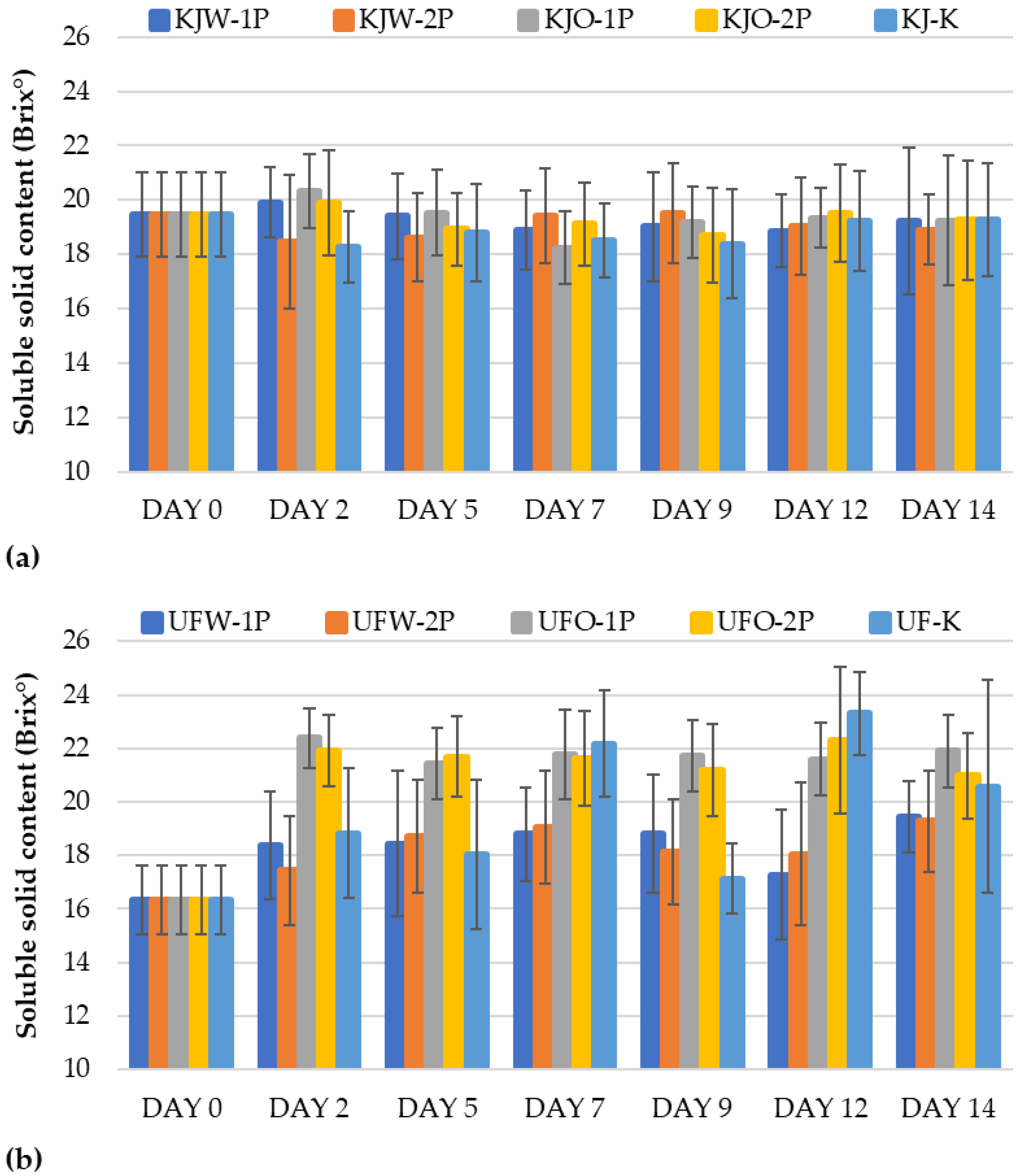 Sensors 23 00479 g006