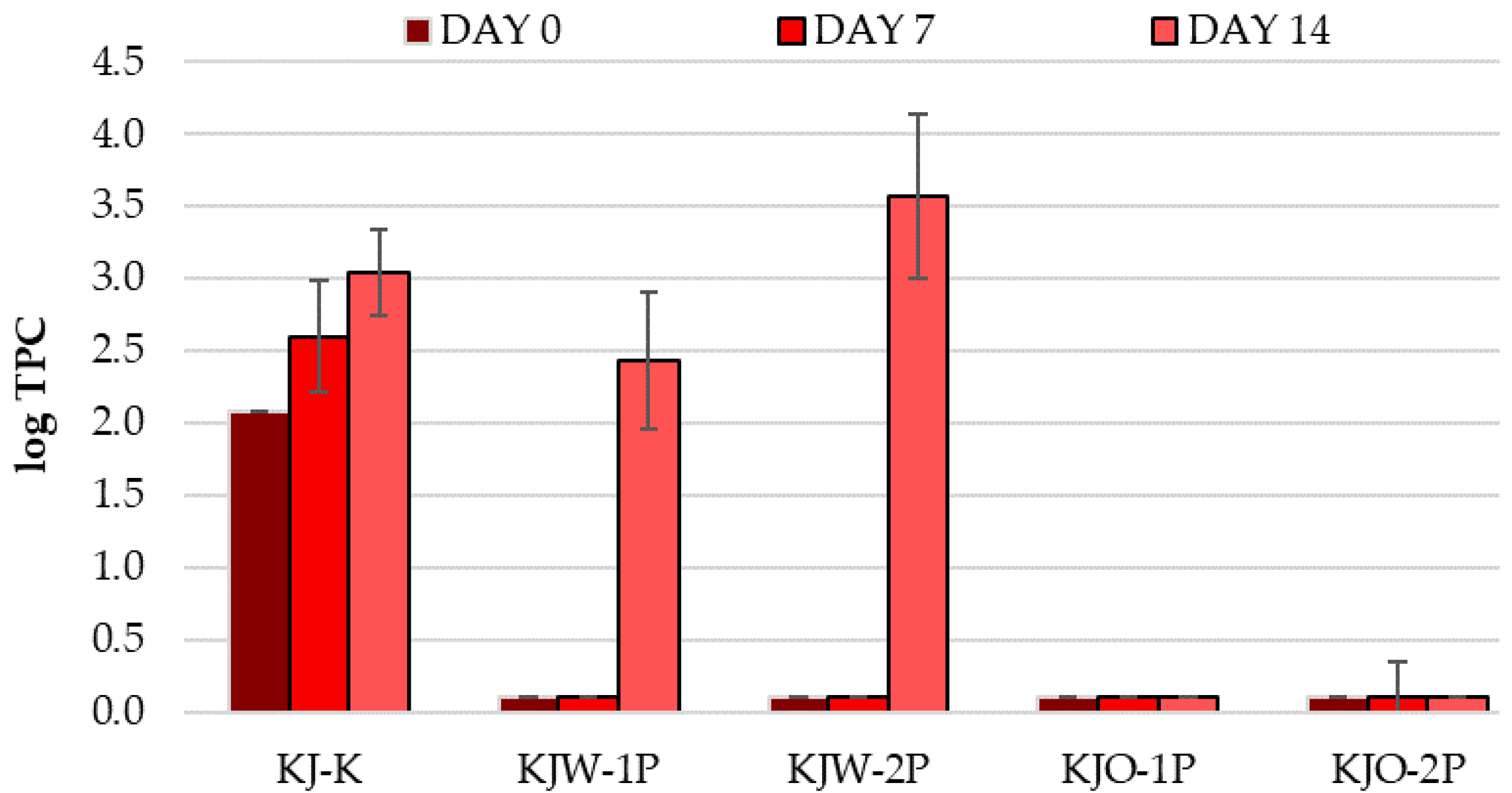 Sensors 23 00479 g007