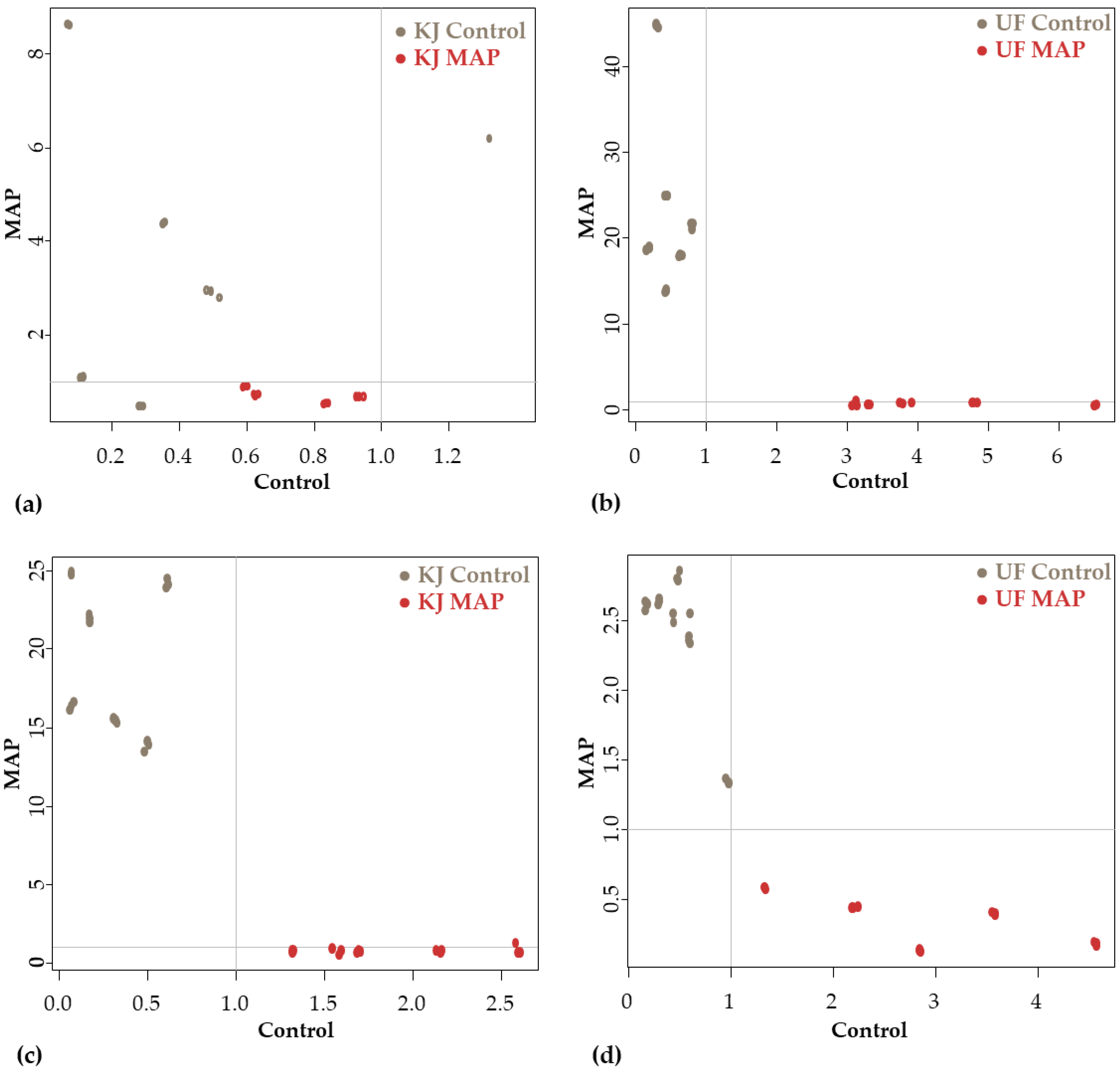 Sensors 23 00479 g013
