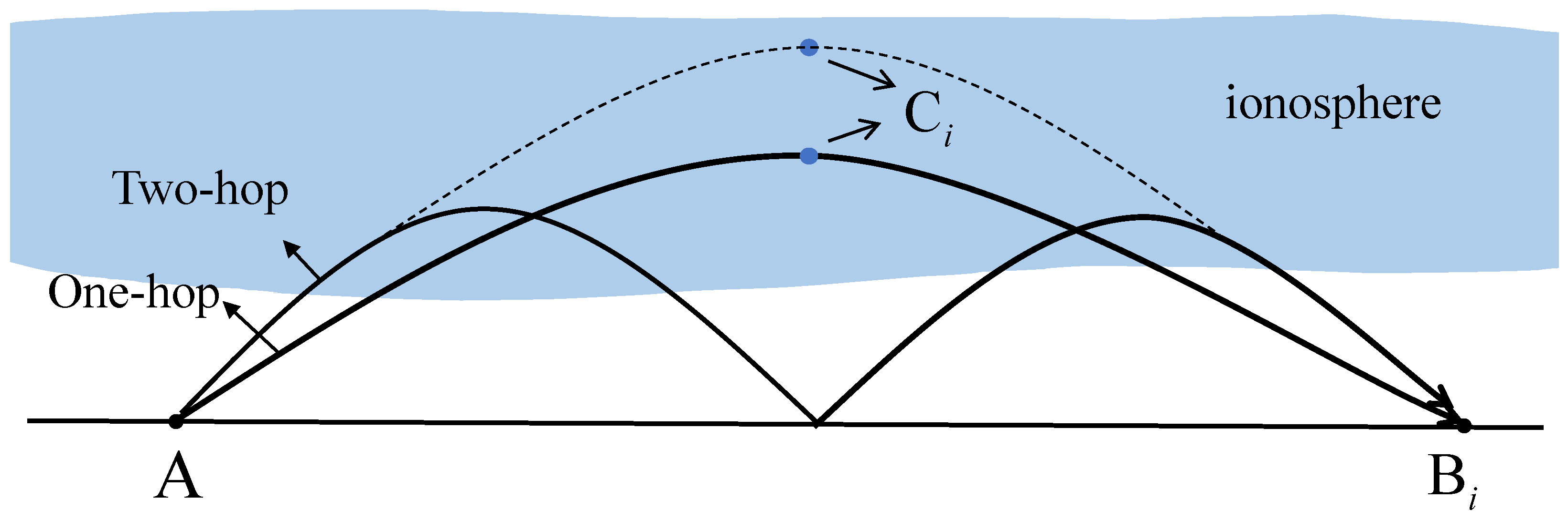 Sensors 23 00507 g002