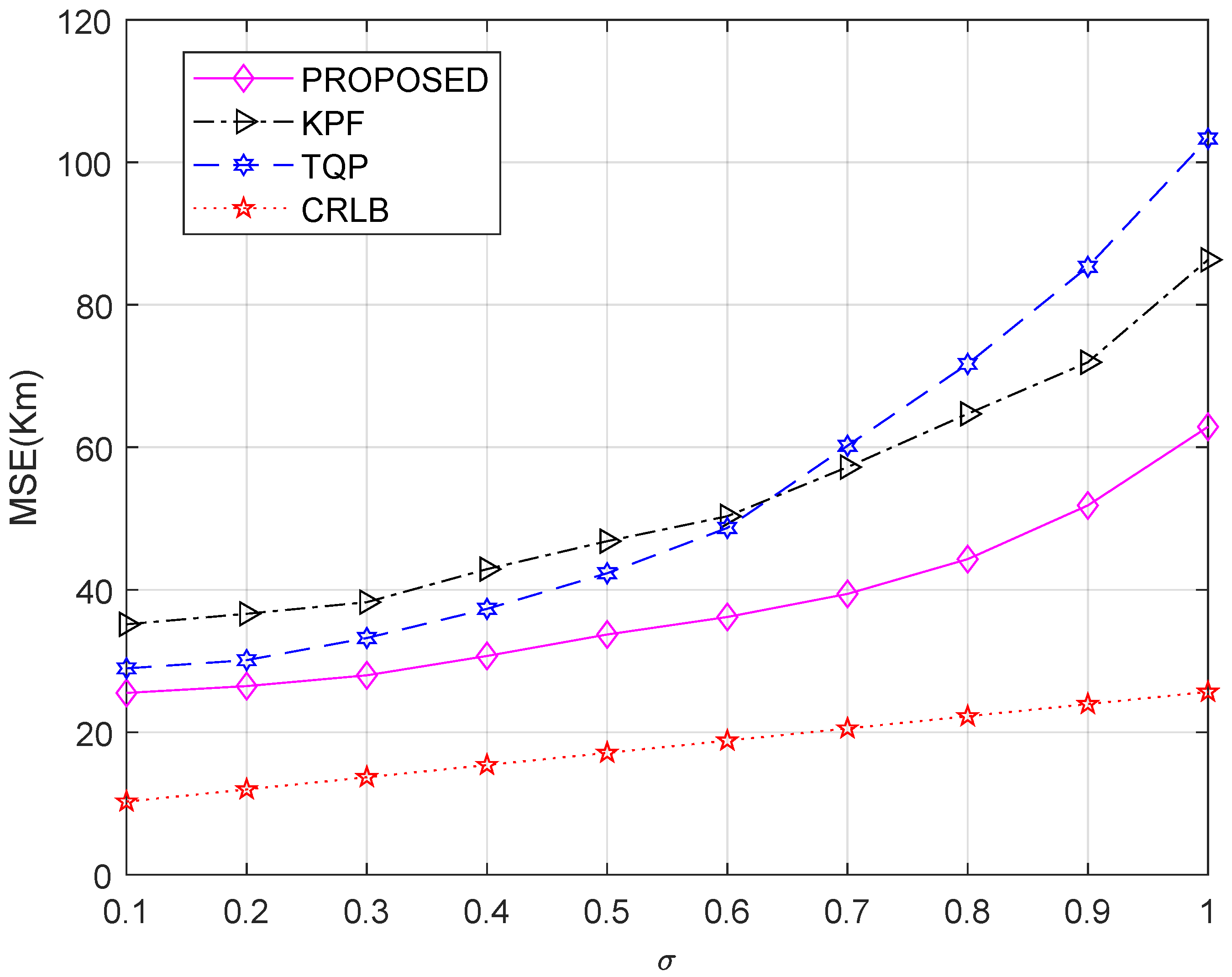 Sensors 23 00507 g003