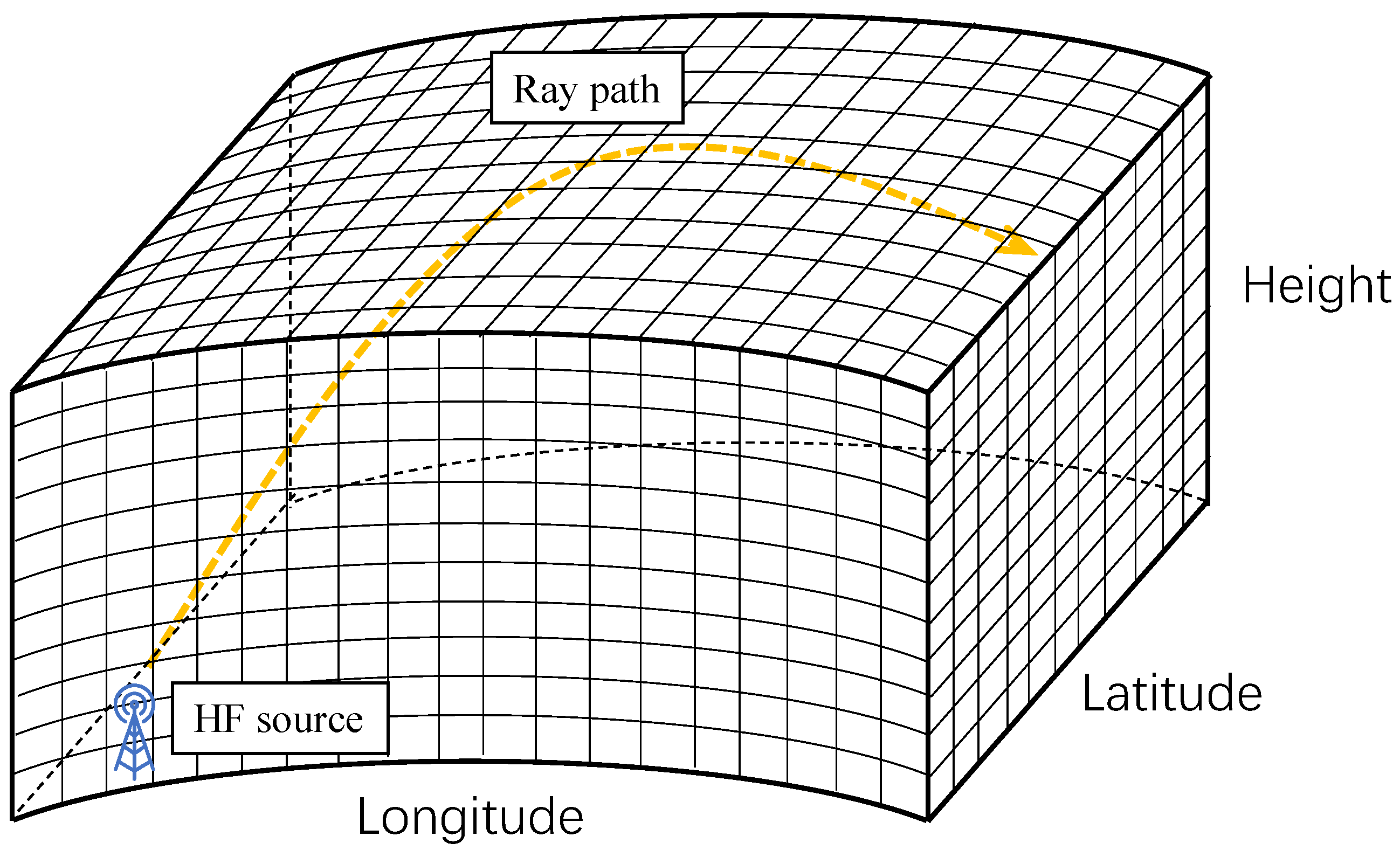 Sensors 23 00507 g0a1