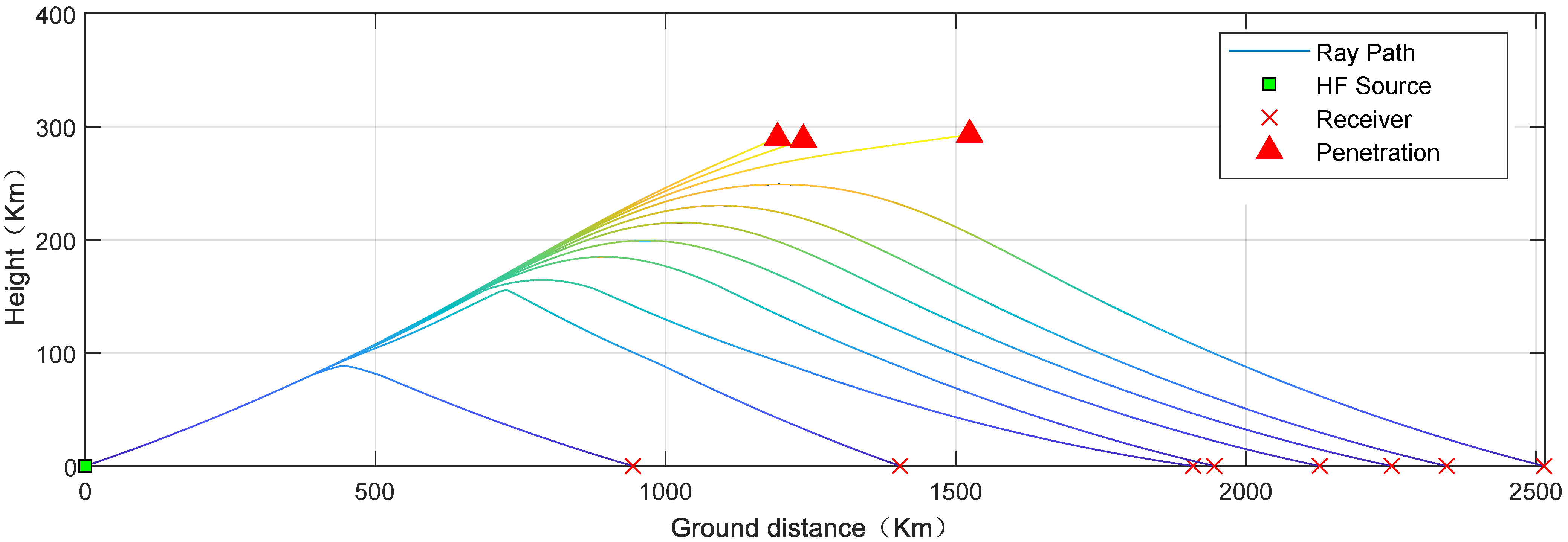 Sensors 23 00507 g0a2