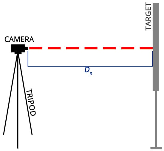 Sensors Free Full Text Experimental Procedure for the