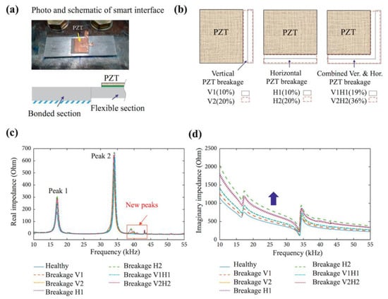 Sensors | Free Full-Text | Piezoelectric Materials And Sensors For ...