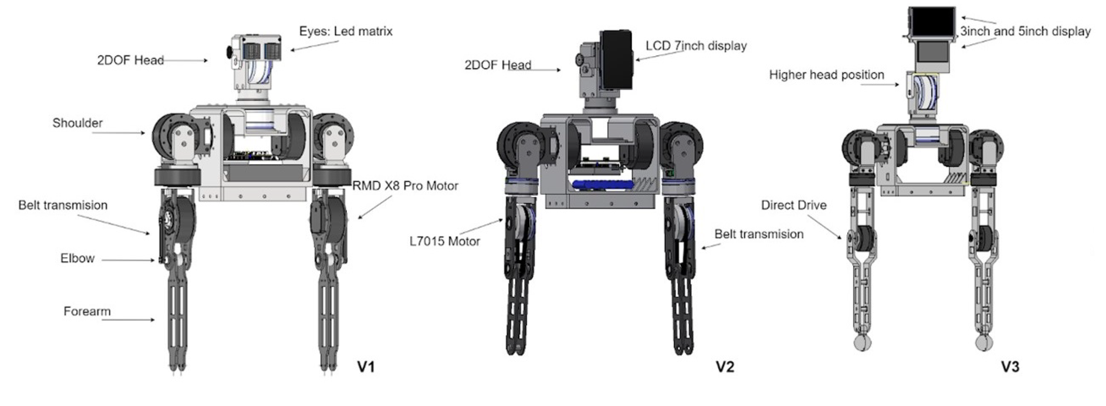 Sensors | Free Full-Text | Non Linear Control System for Humanoid Robot to  Perform Body Language Movements