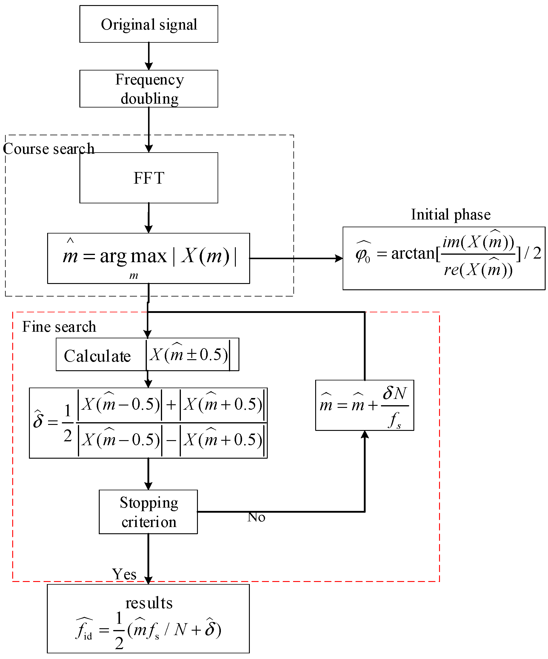 Sensors 23 00554 g003 Sensors 23 00554 g003