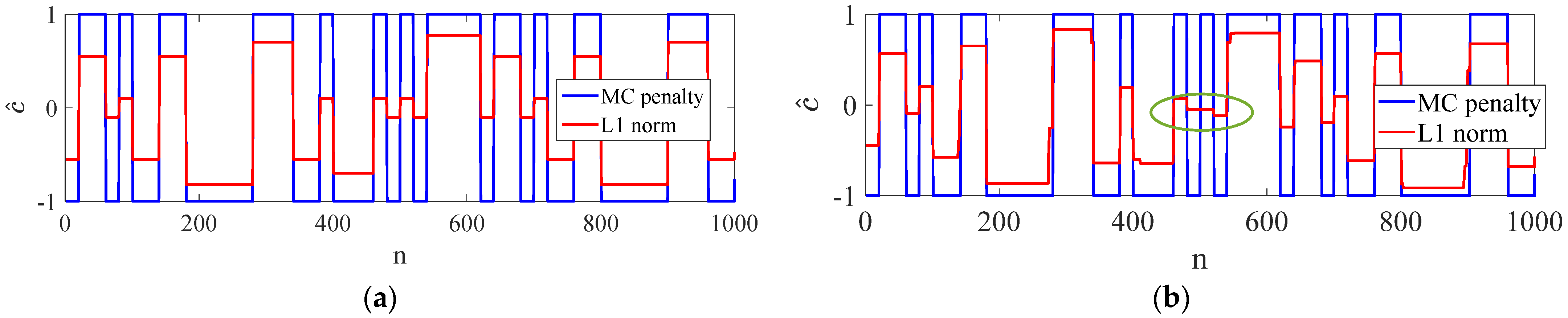 Sensors 23 00554 g005 Sensors 23 00554 g005