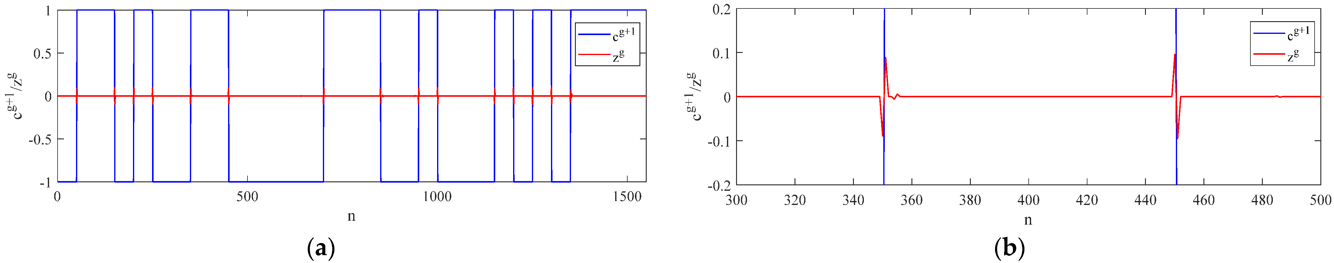 Sensors 23 00554 g007 Sensors 23 00554 g007