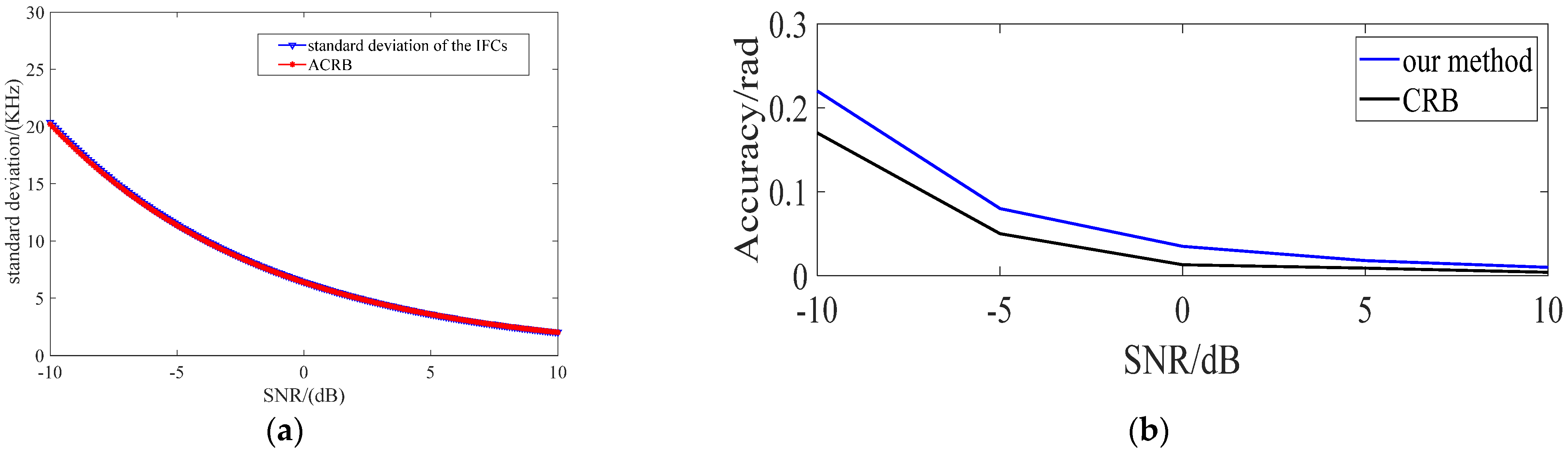 Sensors 23 00554 g008a Sensors 23 00554 g008a