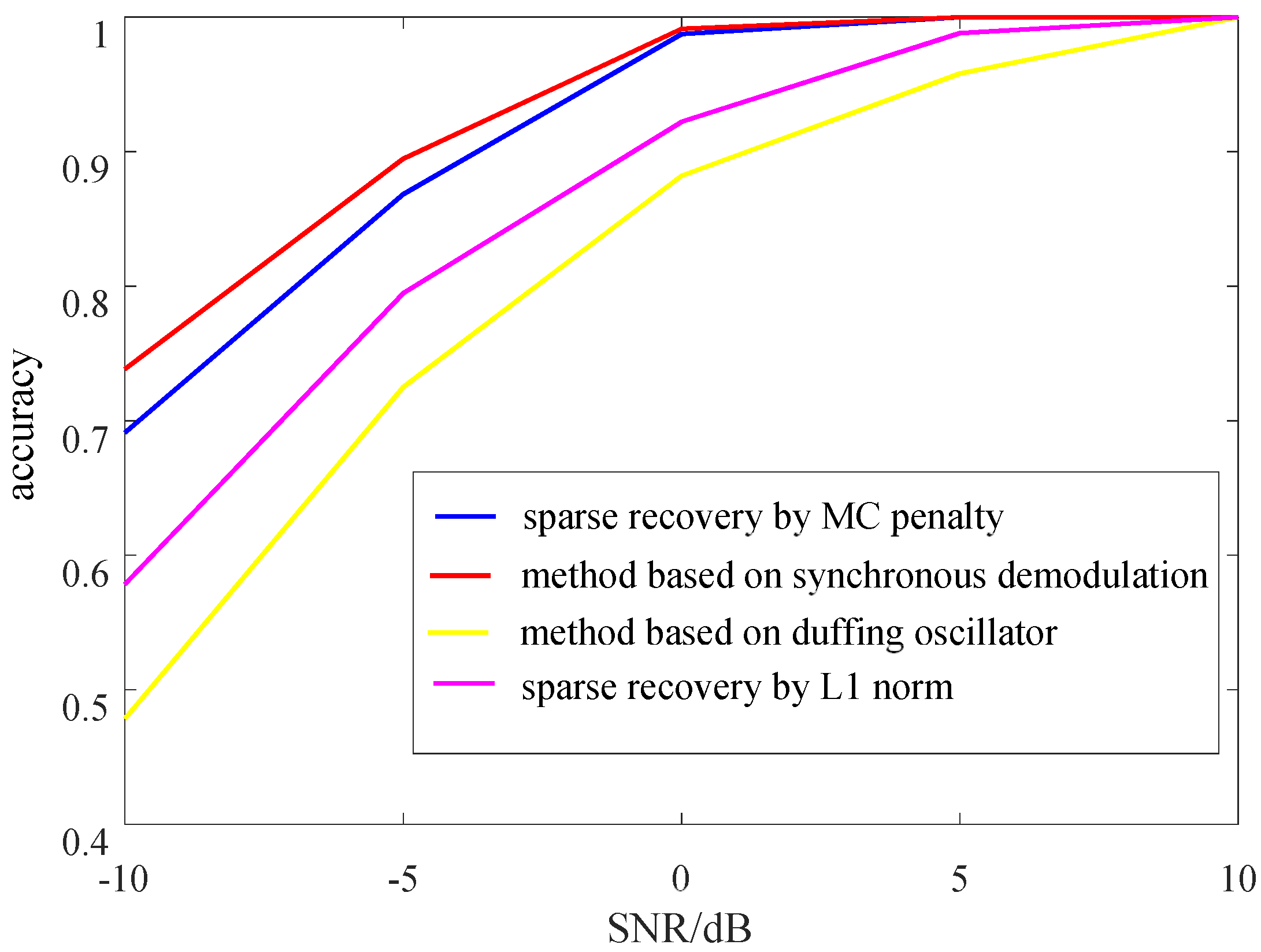 Sensors 23 00554 g011 Sensors 23 00554 g011