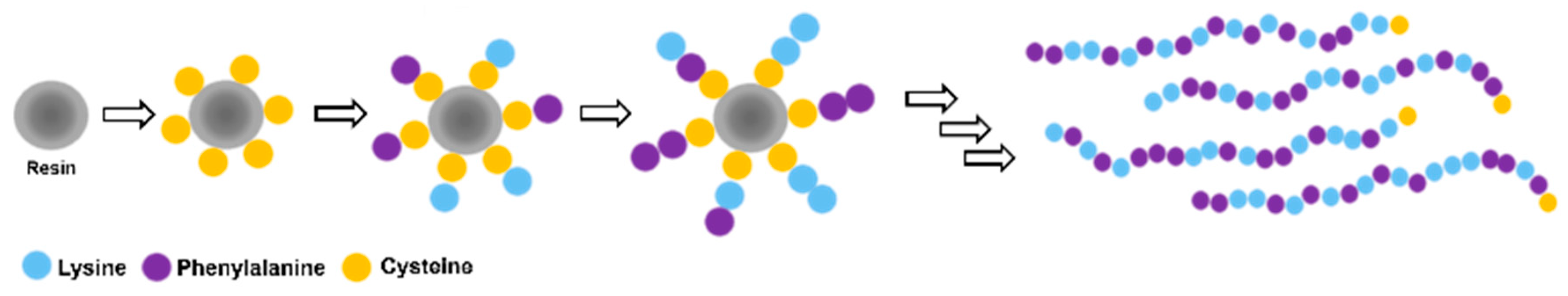 Sensors 23 00561 g001