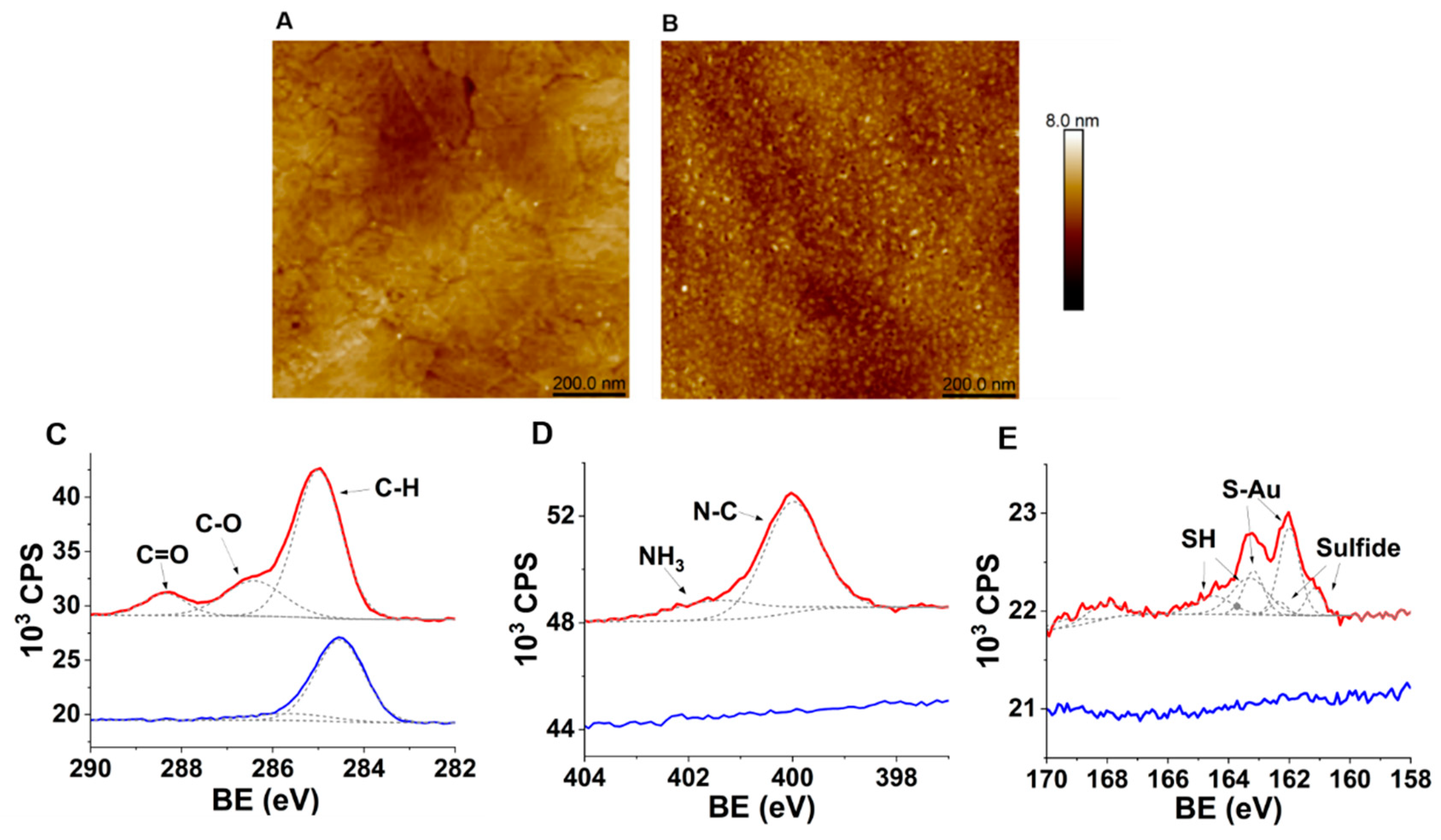 Sensors 23 00561 g003