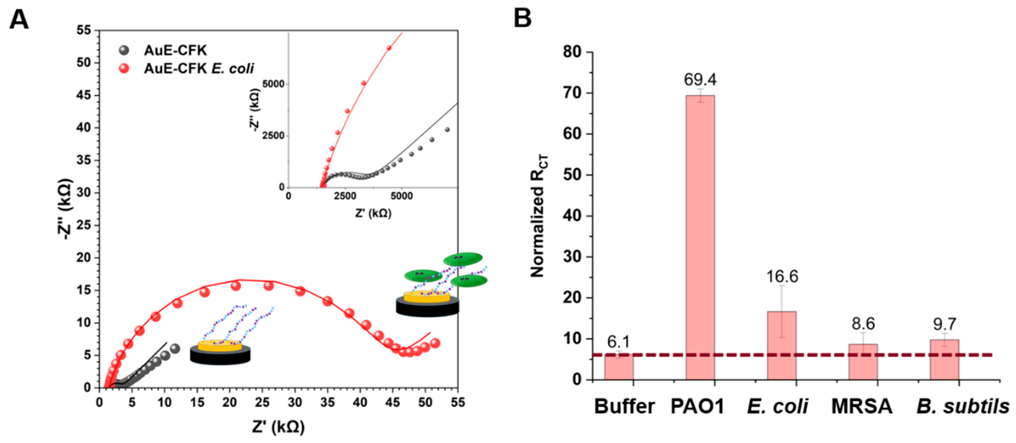 Sensors 23 00561 g005