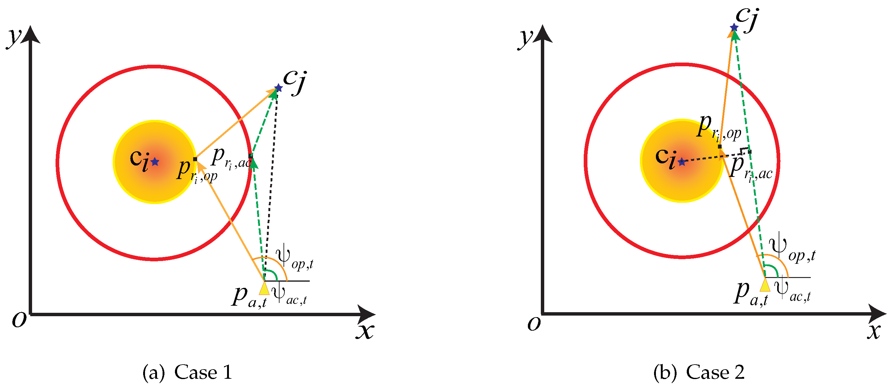 Sensors 23 00578 g002