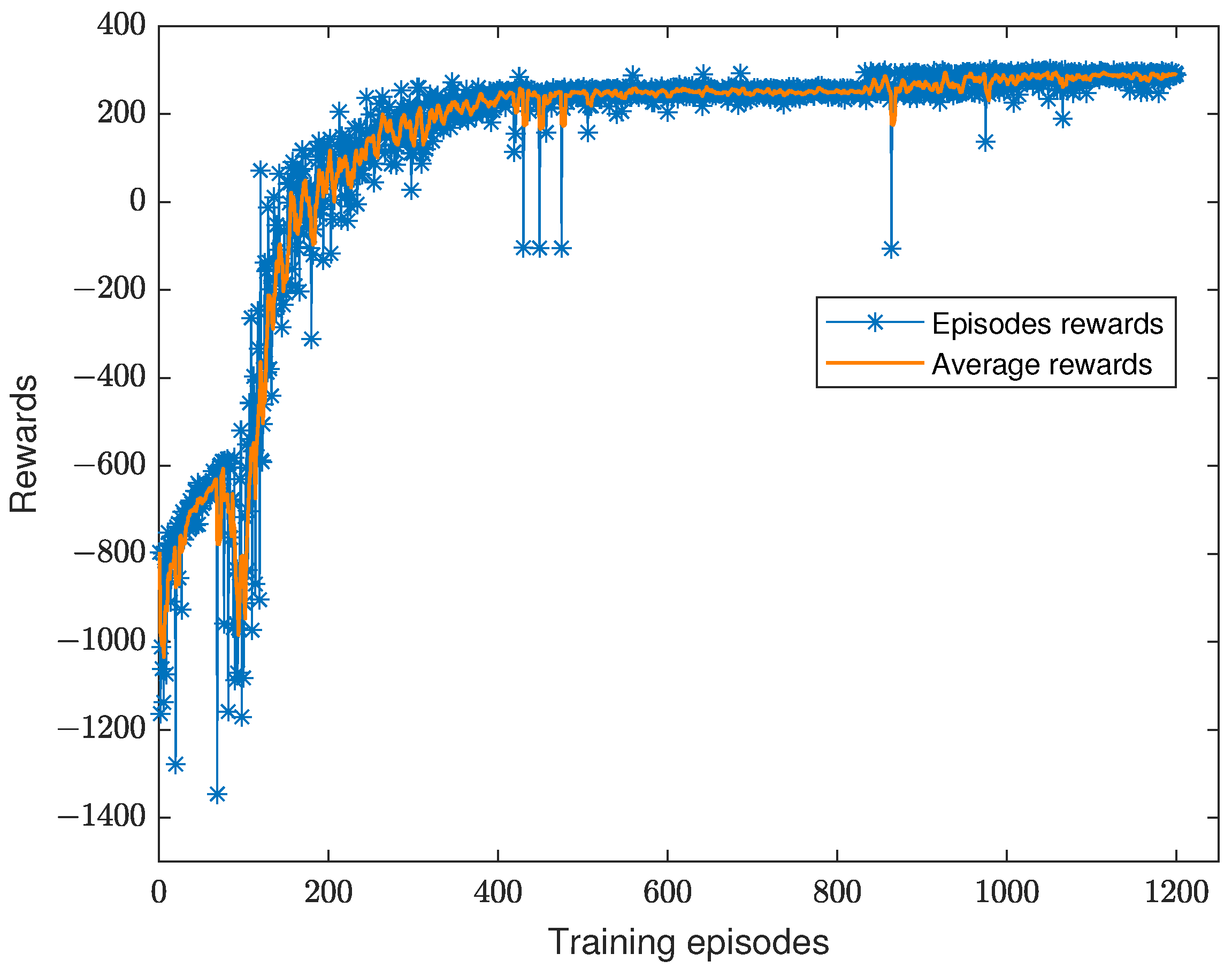 Sensors 23 00578 g003