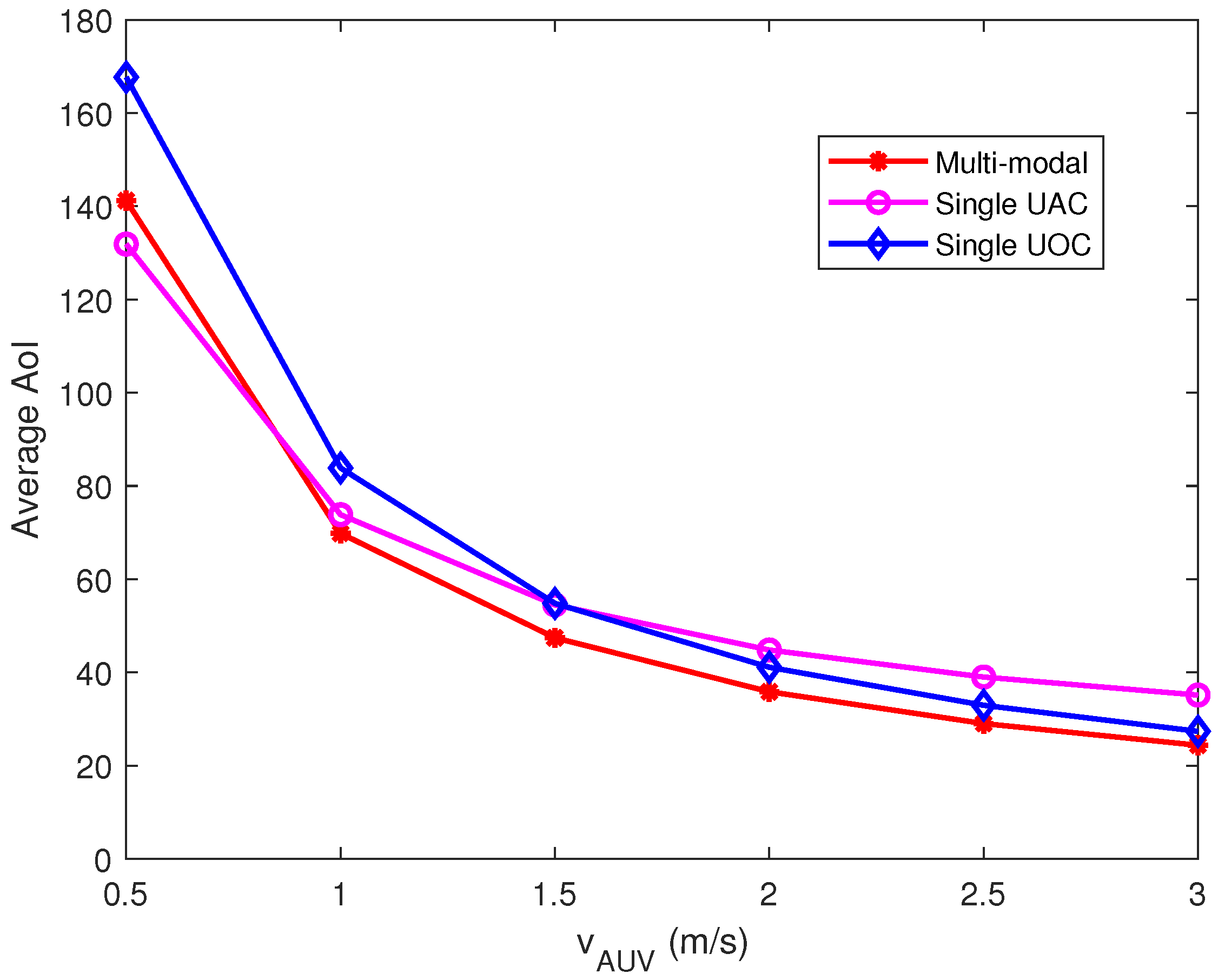 Sensors 23 00578 g004