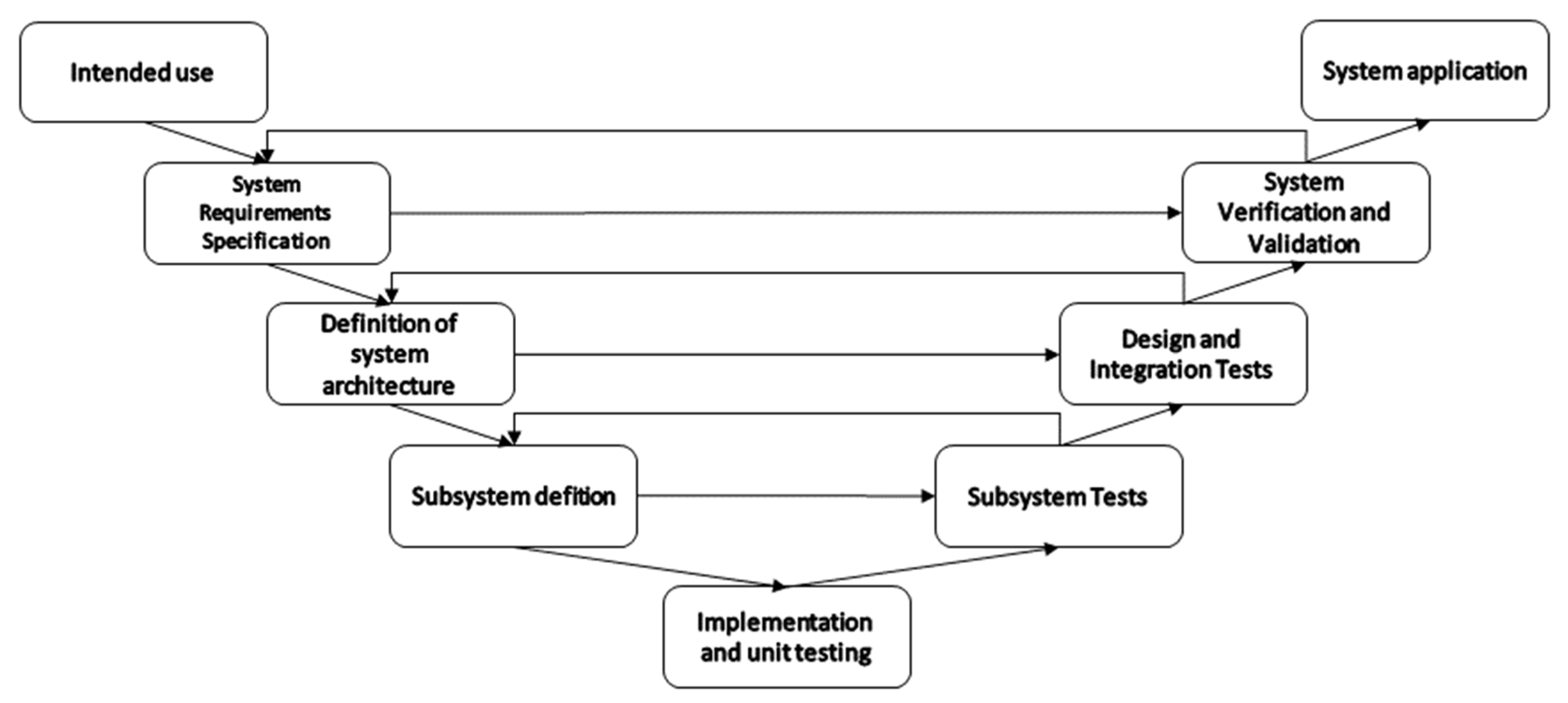 Sensors 23 00588 g004