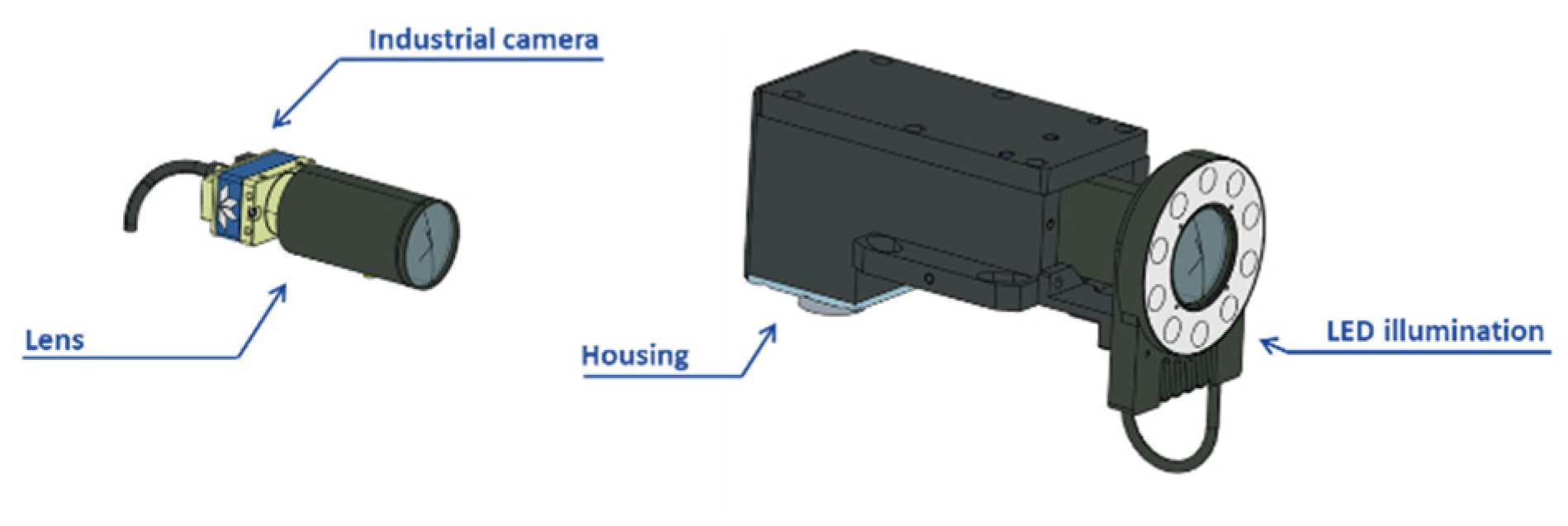 Sensors | Free Full-Text | Calibration Procedure of a Multi-Camera ...