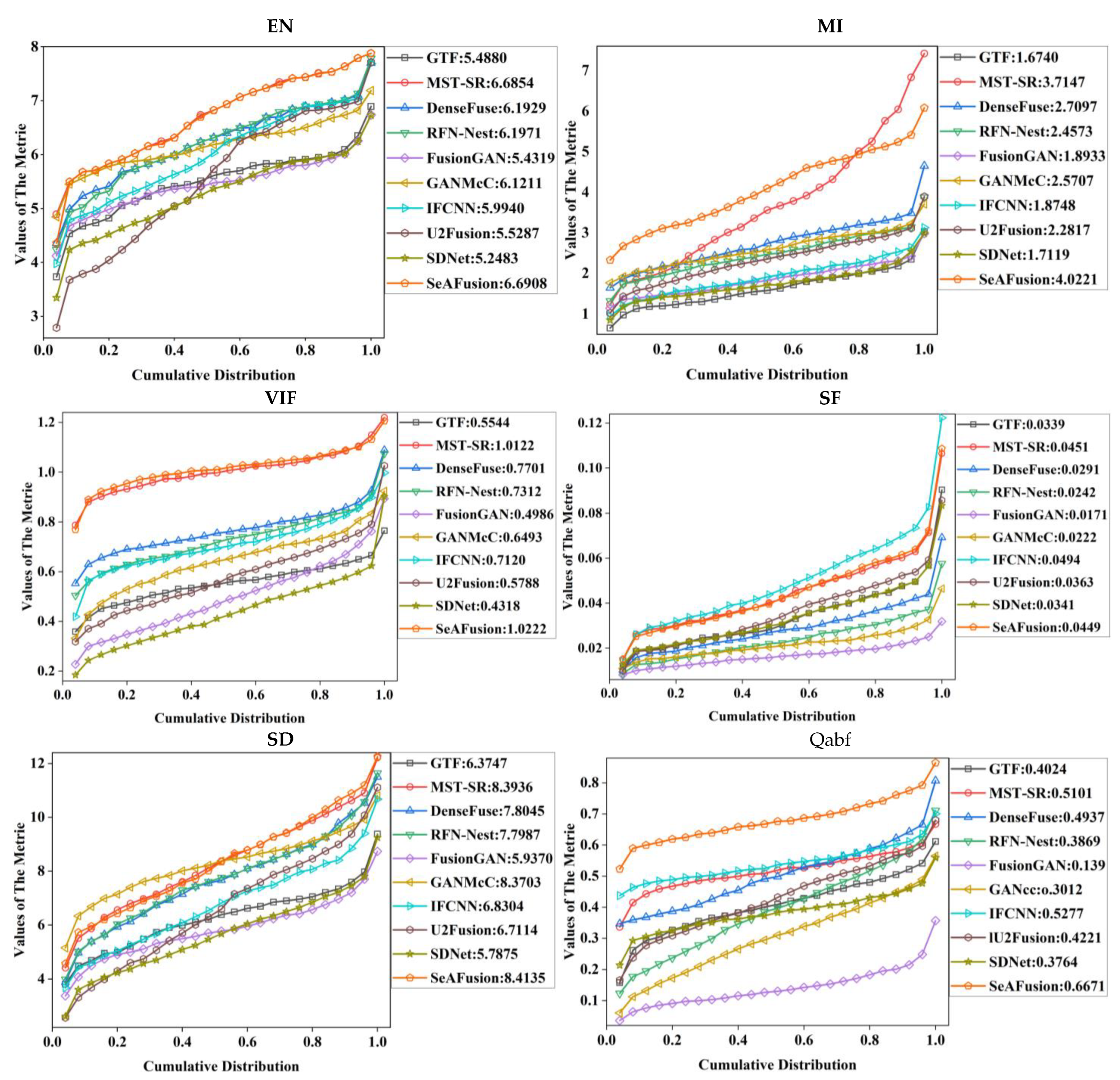 Sensors 23 00599 g012
