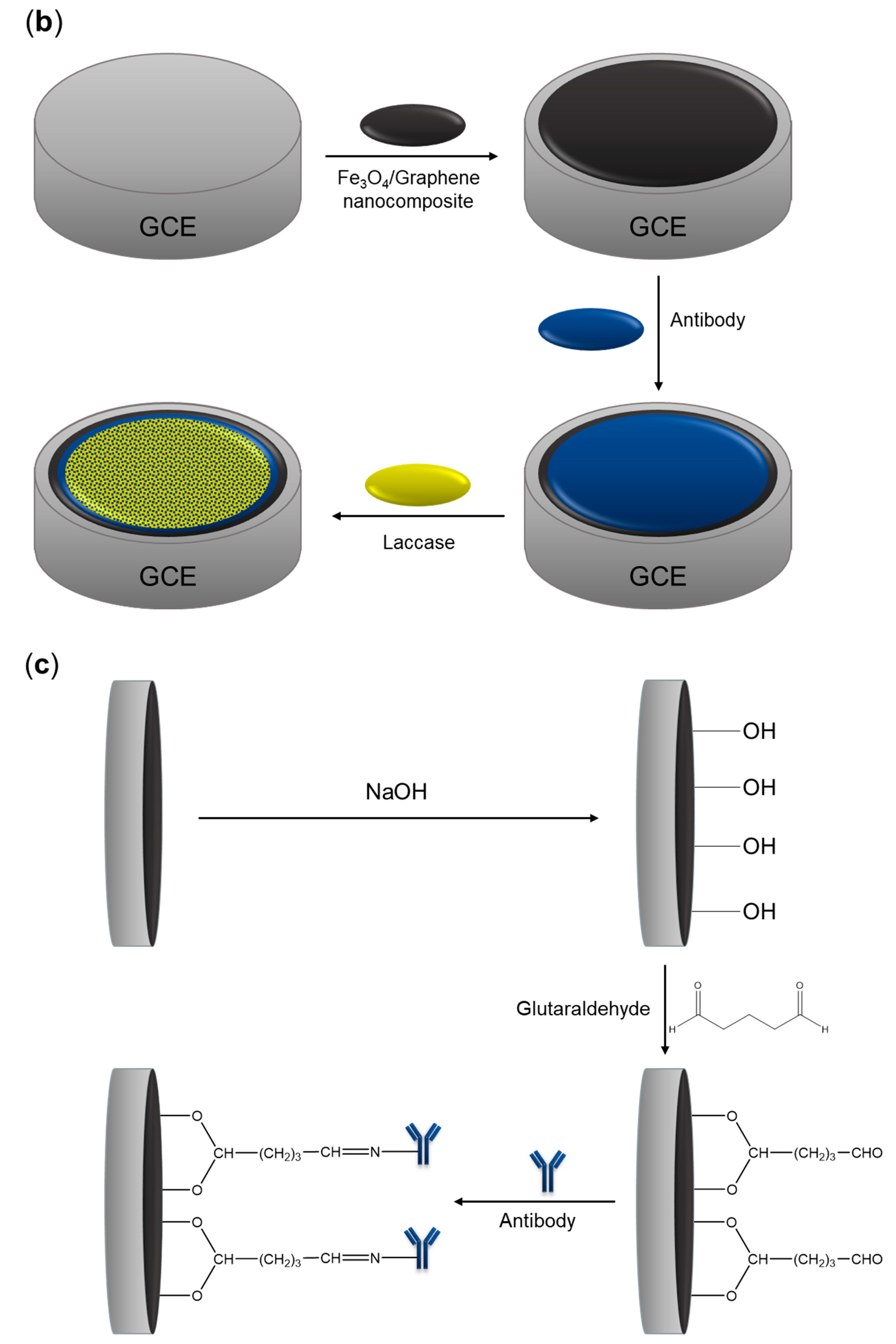 Sensors 23 00602 g002b Sensors 23 00602 g002b