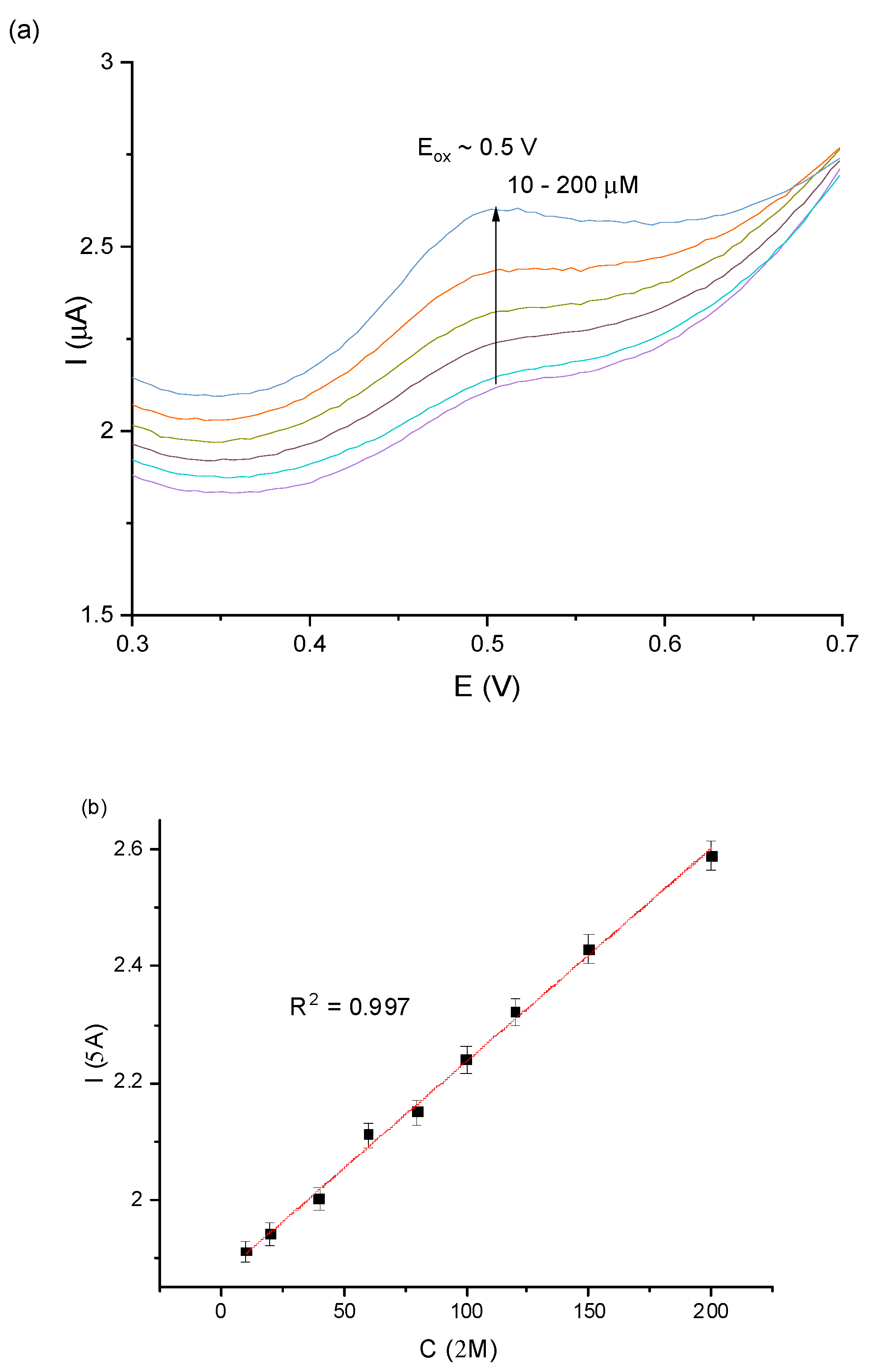 Sensors 23 00602 g006 Sensors 23 00602 g006