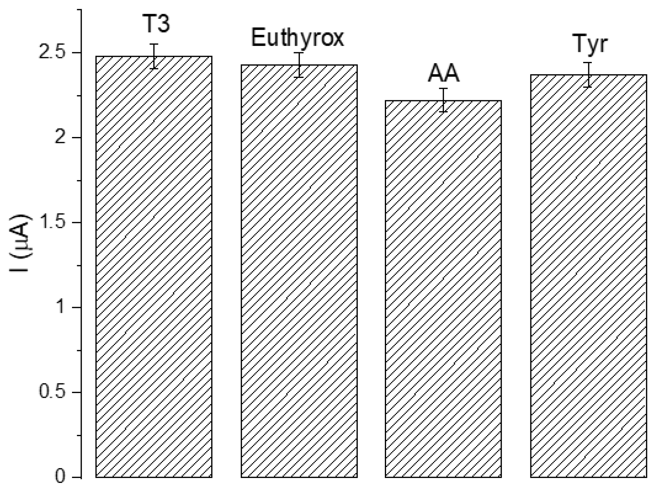Sensors 23 00602 g007 Sensors 23 00602 g007