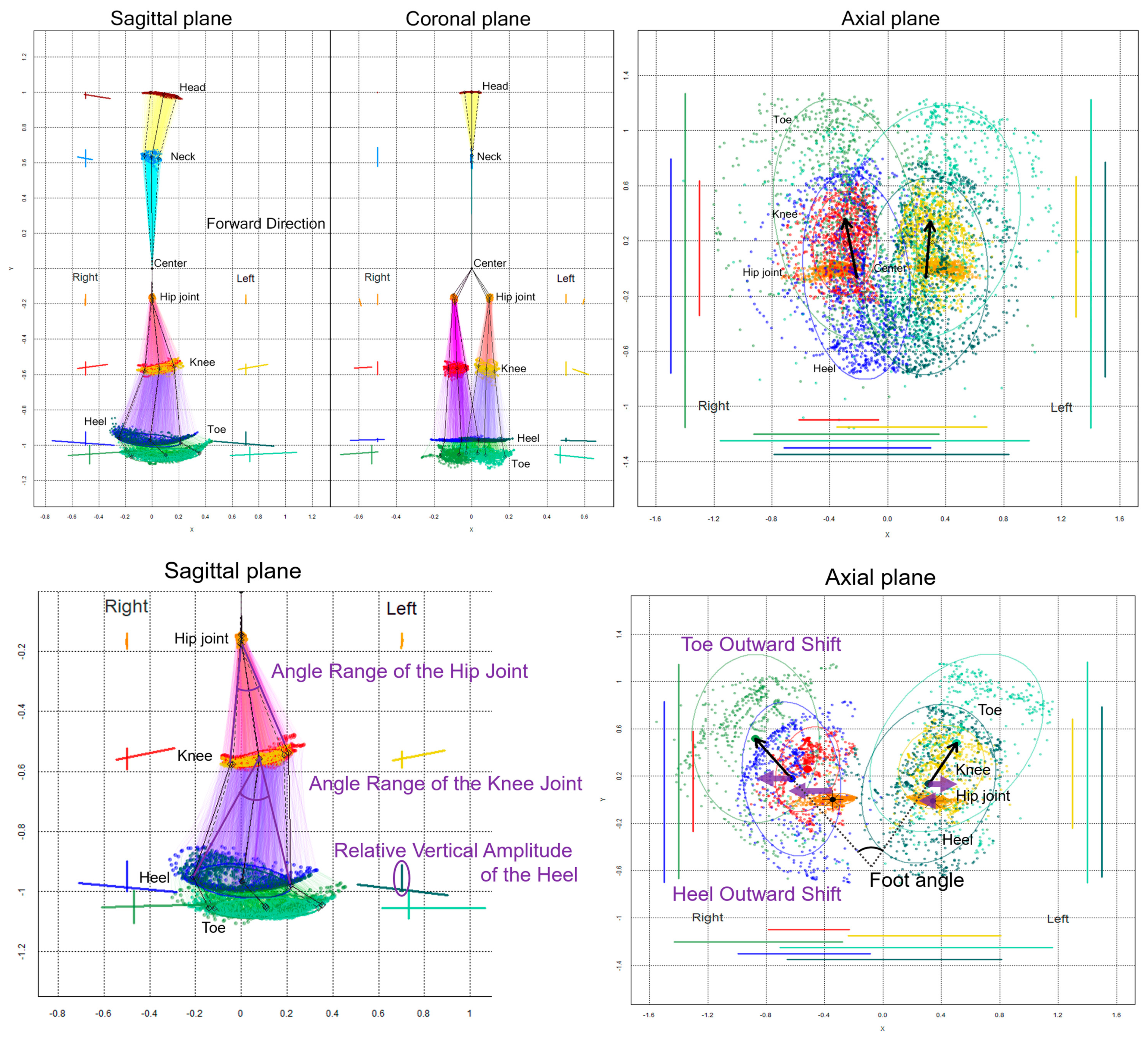 Sensors 23 00617 g002