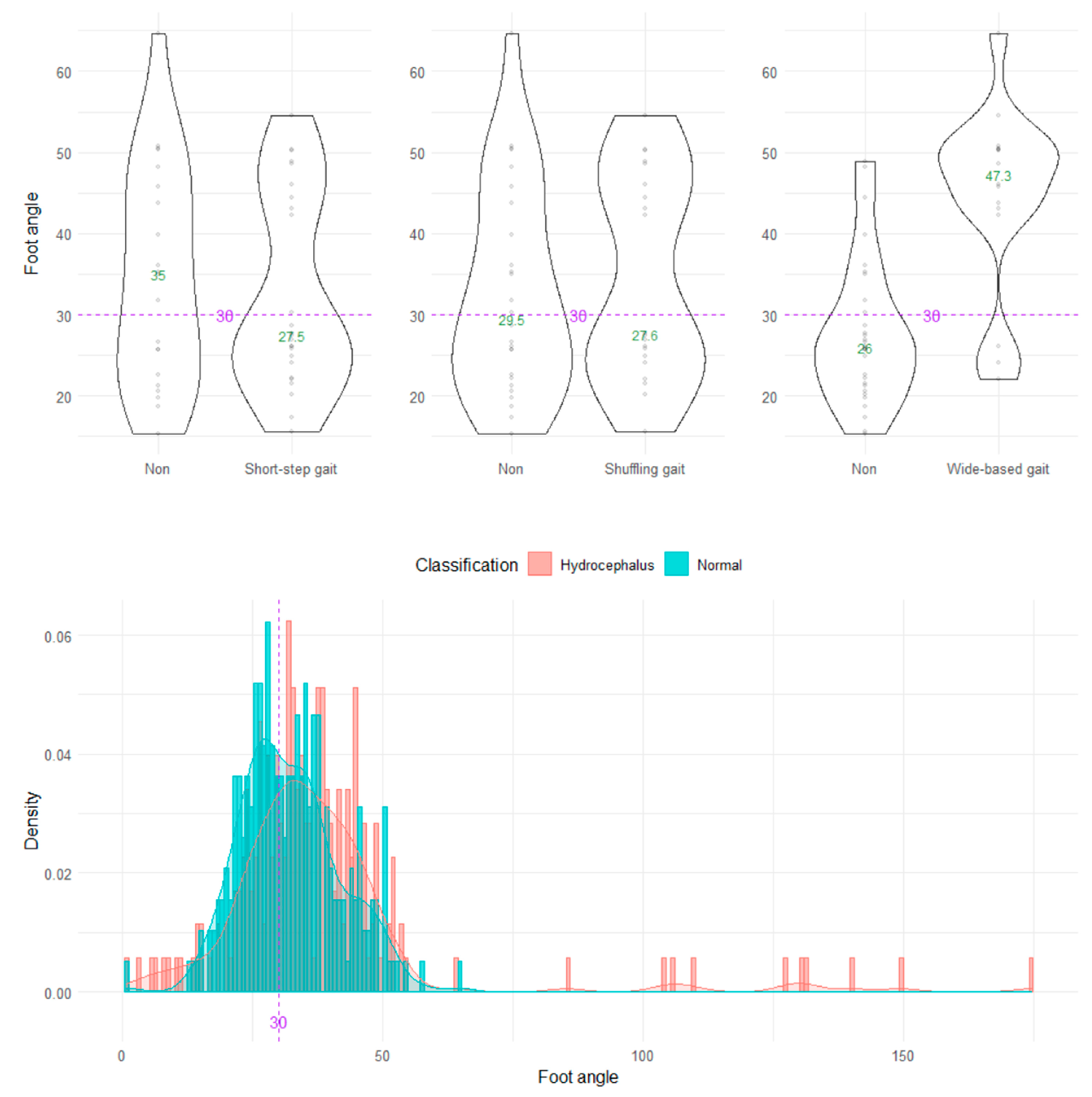 Sensors 23 00617 g007