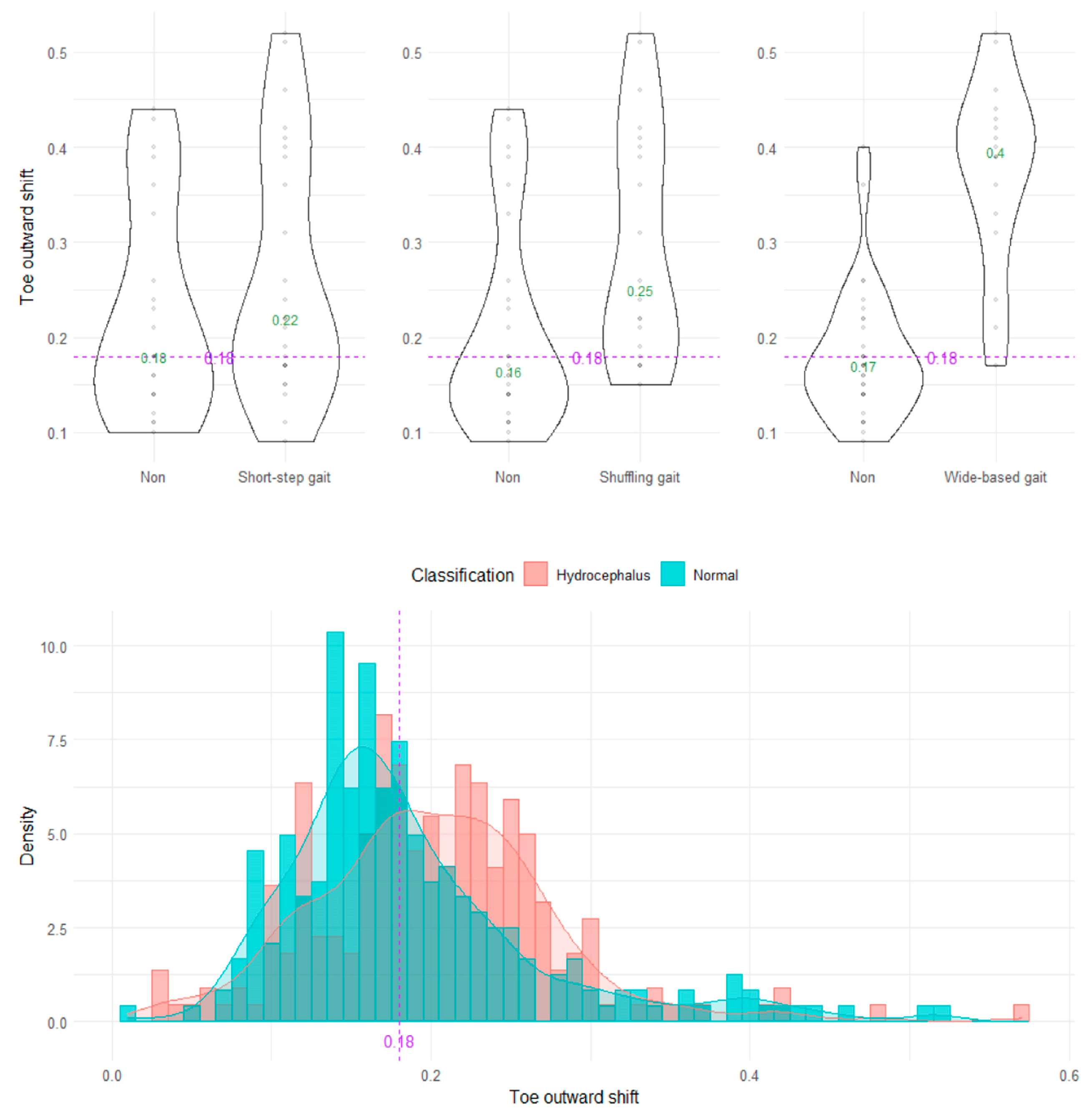 Sensors 23 00617 g009