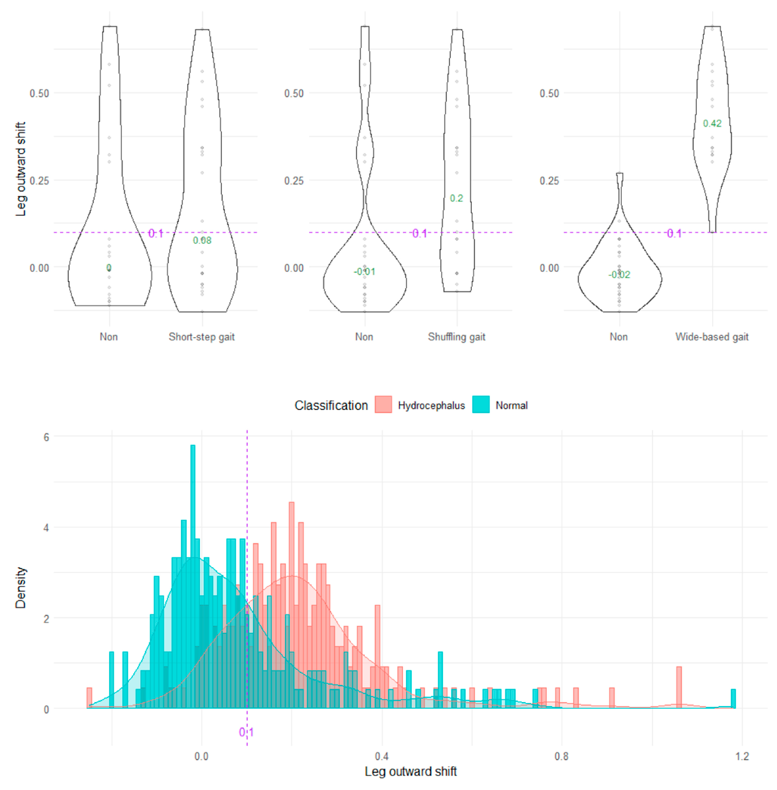 Sensors 23 00617 g010