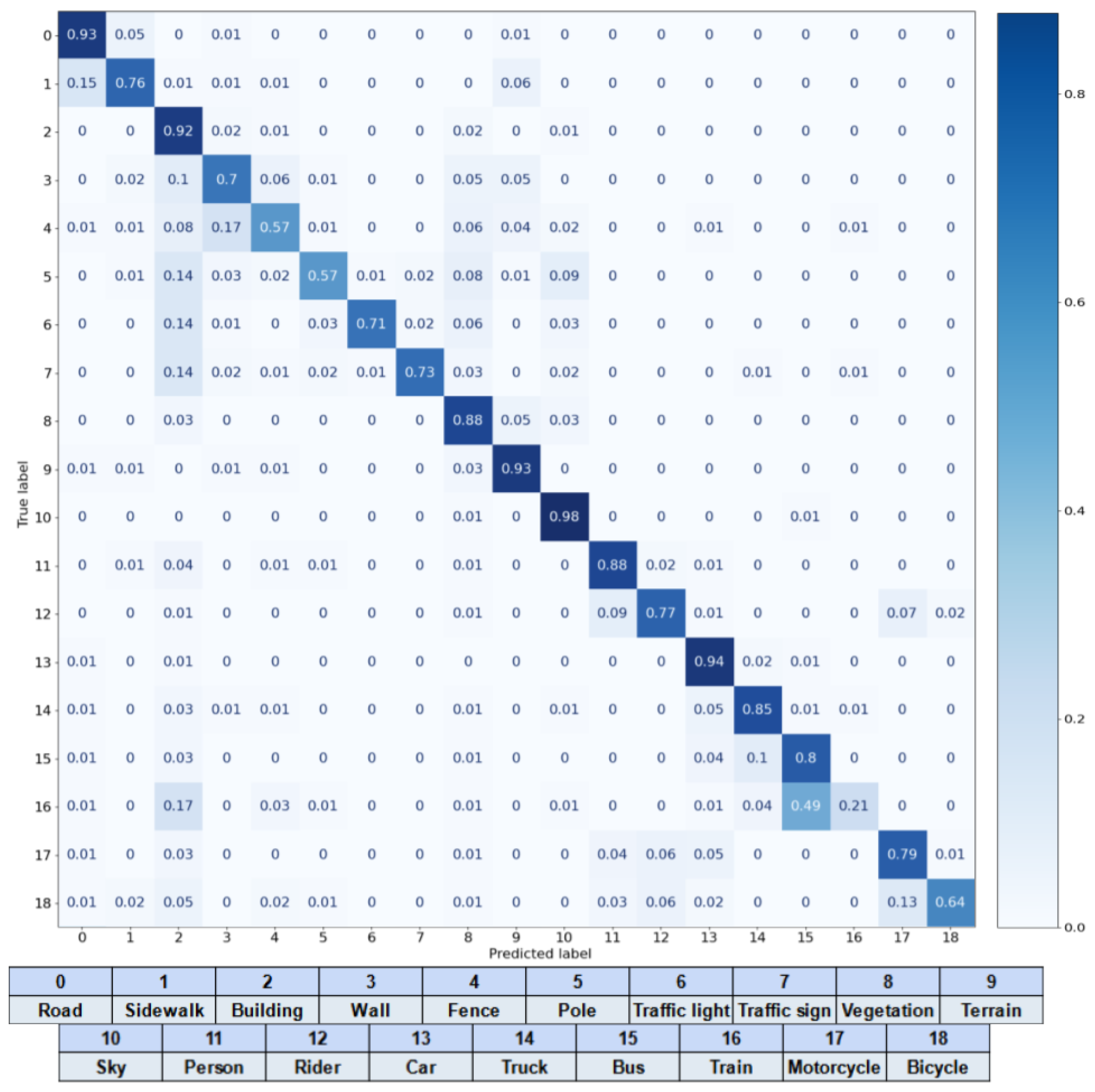 Sensors 23 00621 g0a3 Sensors 23 00621 g0a3