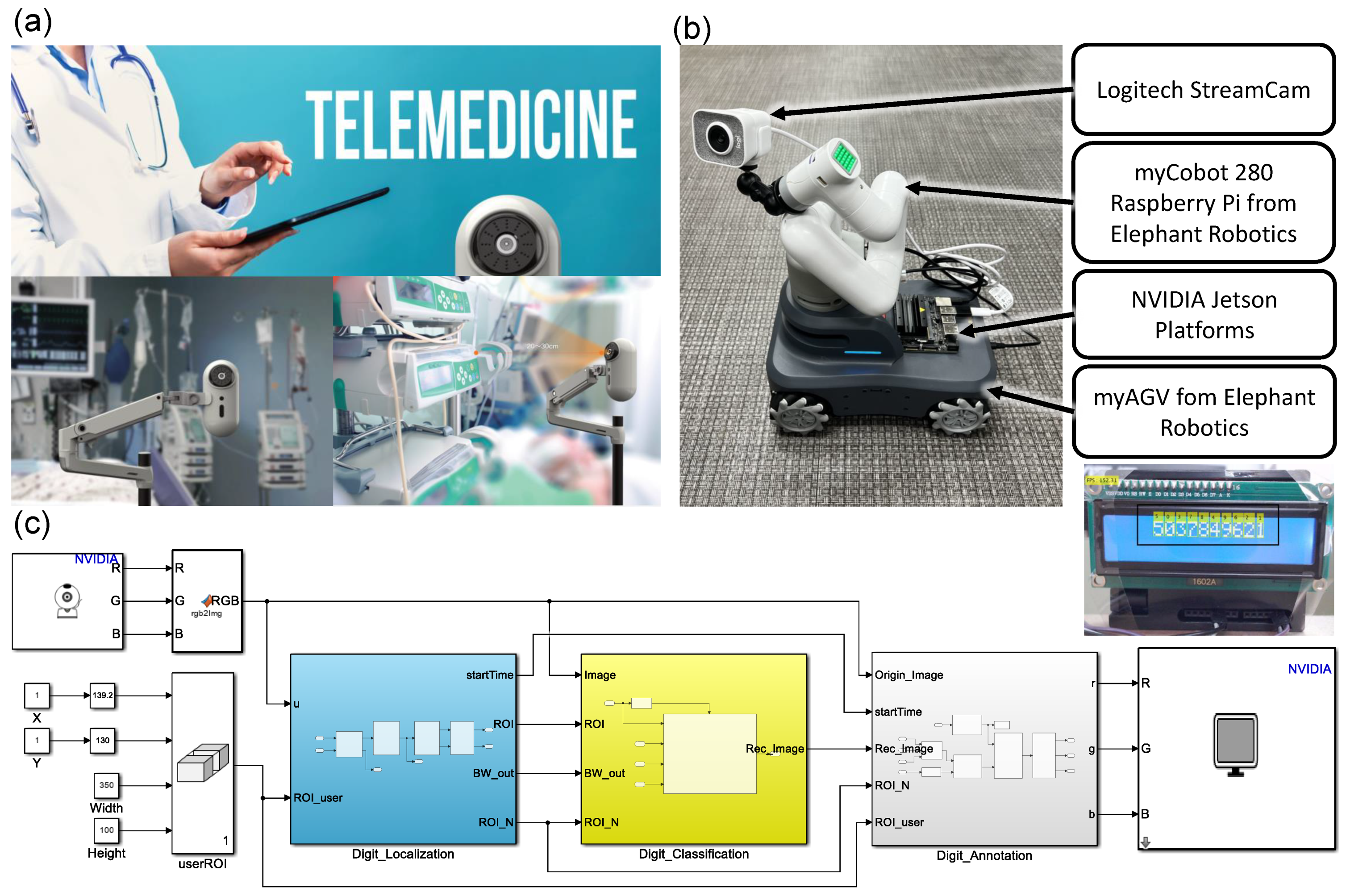 Sensors | Free Full-Text | ROMI: A Real-Time Optical Digit Recognition  Embedded System for Monitoring Patients in Intensive Care Units