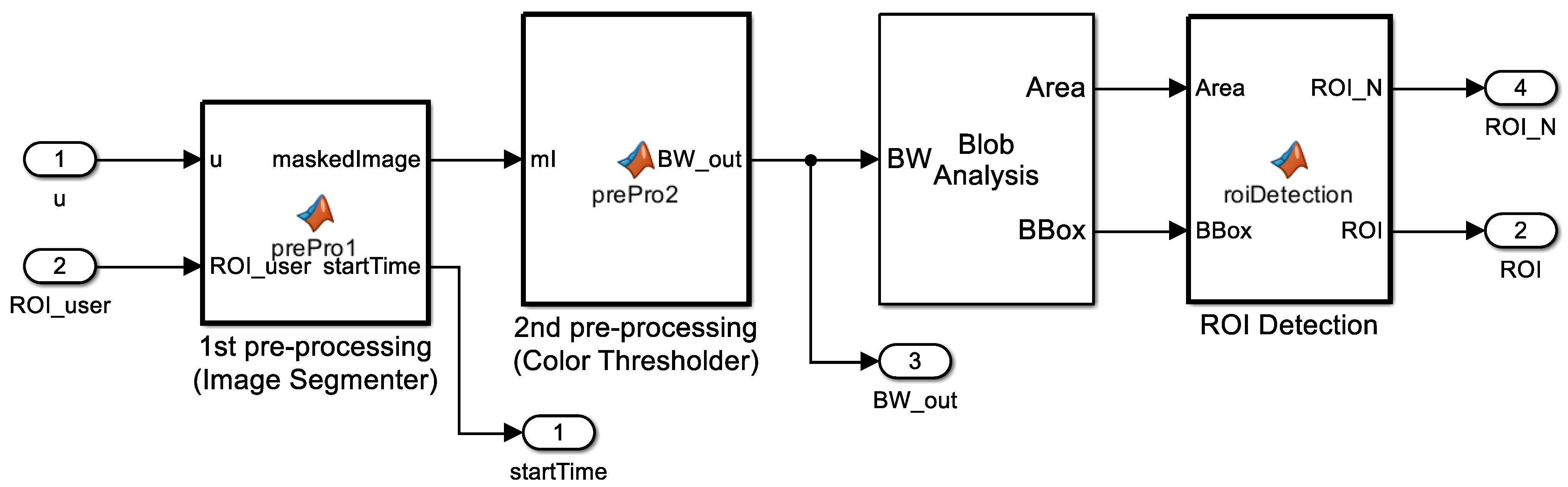 Sensors 23 00638 g003