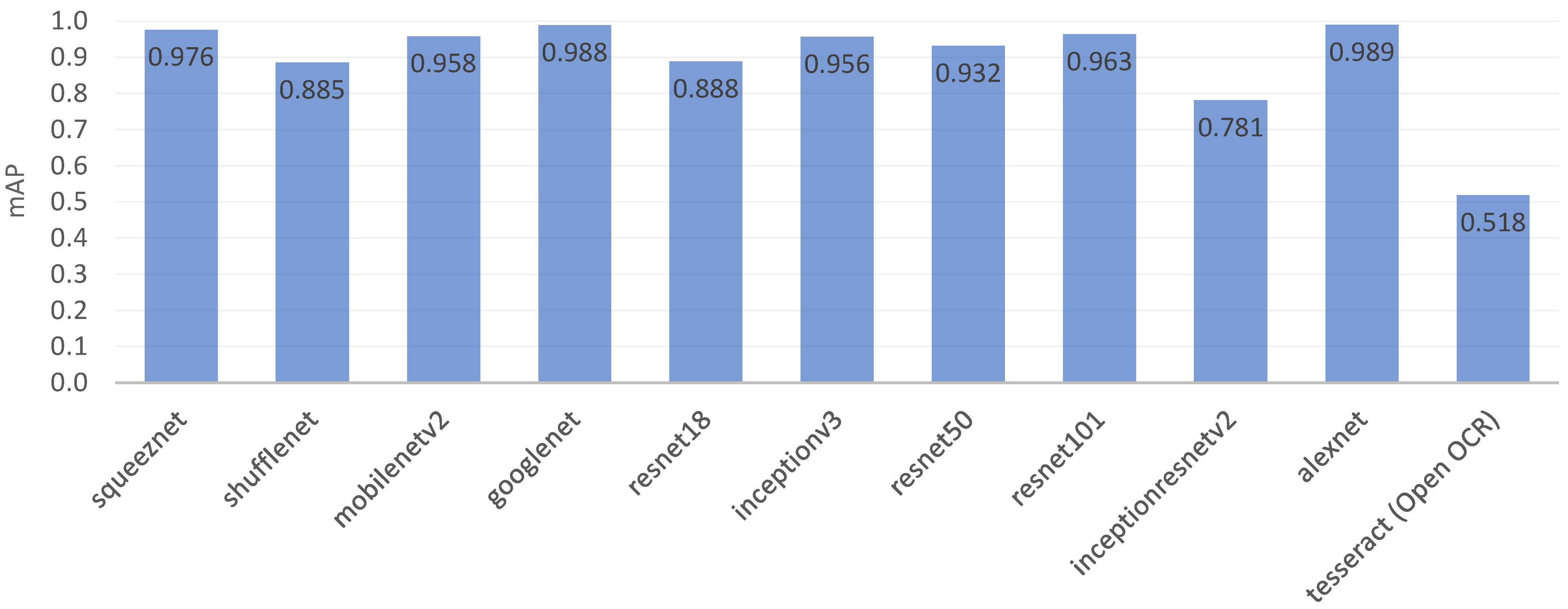 Sensors 23 00638 g006